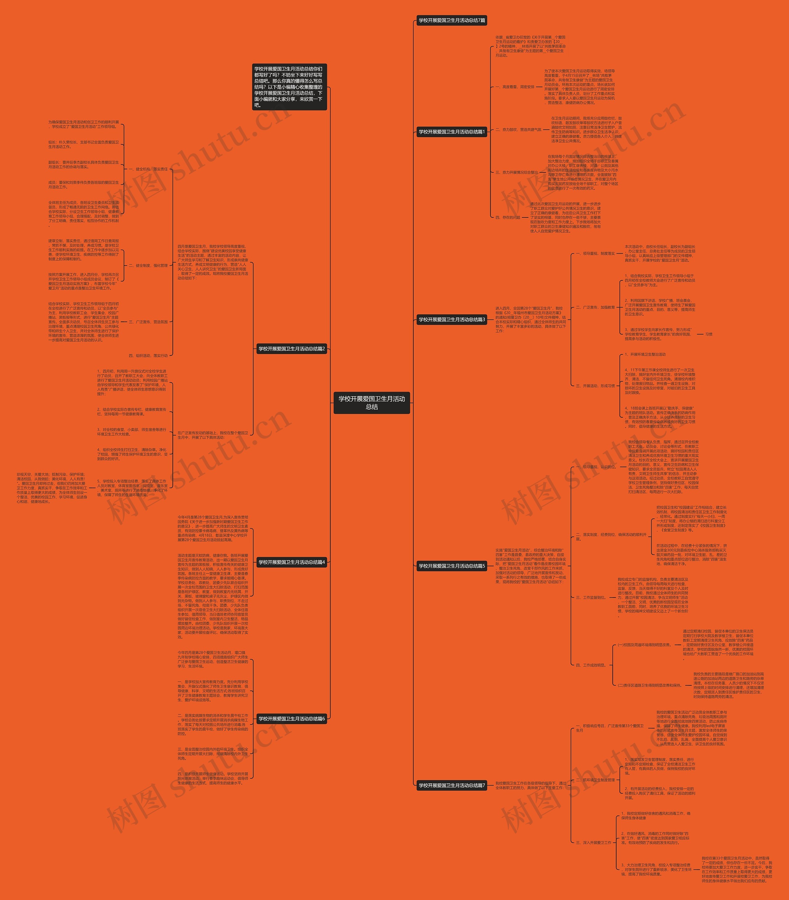 学校开展爱国卫生月活动总结思维导图