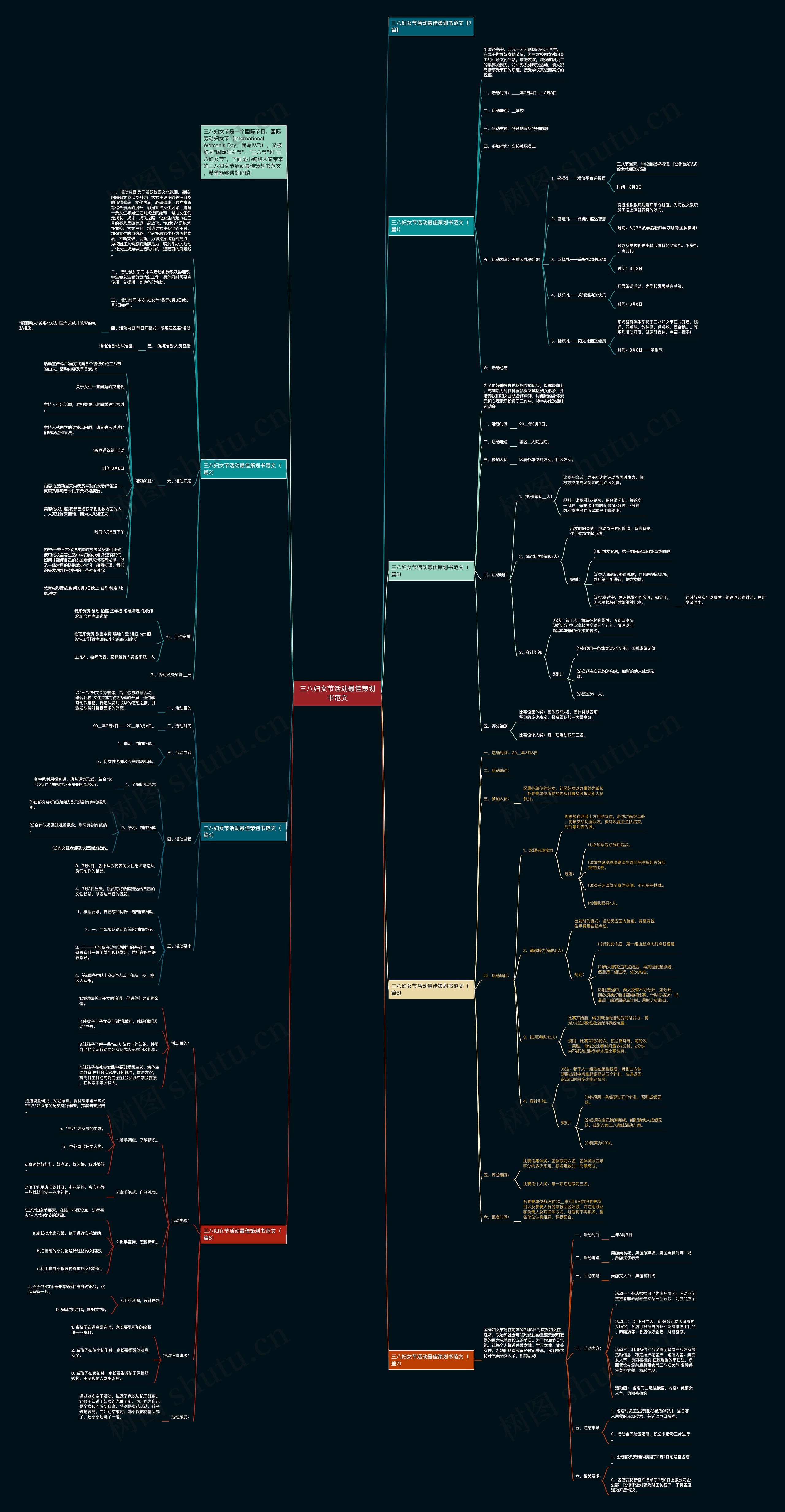 三八妇女节活动最佳策划书范文思维导图
