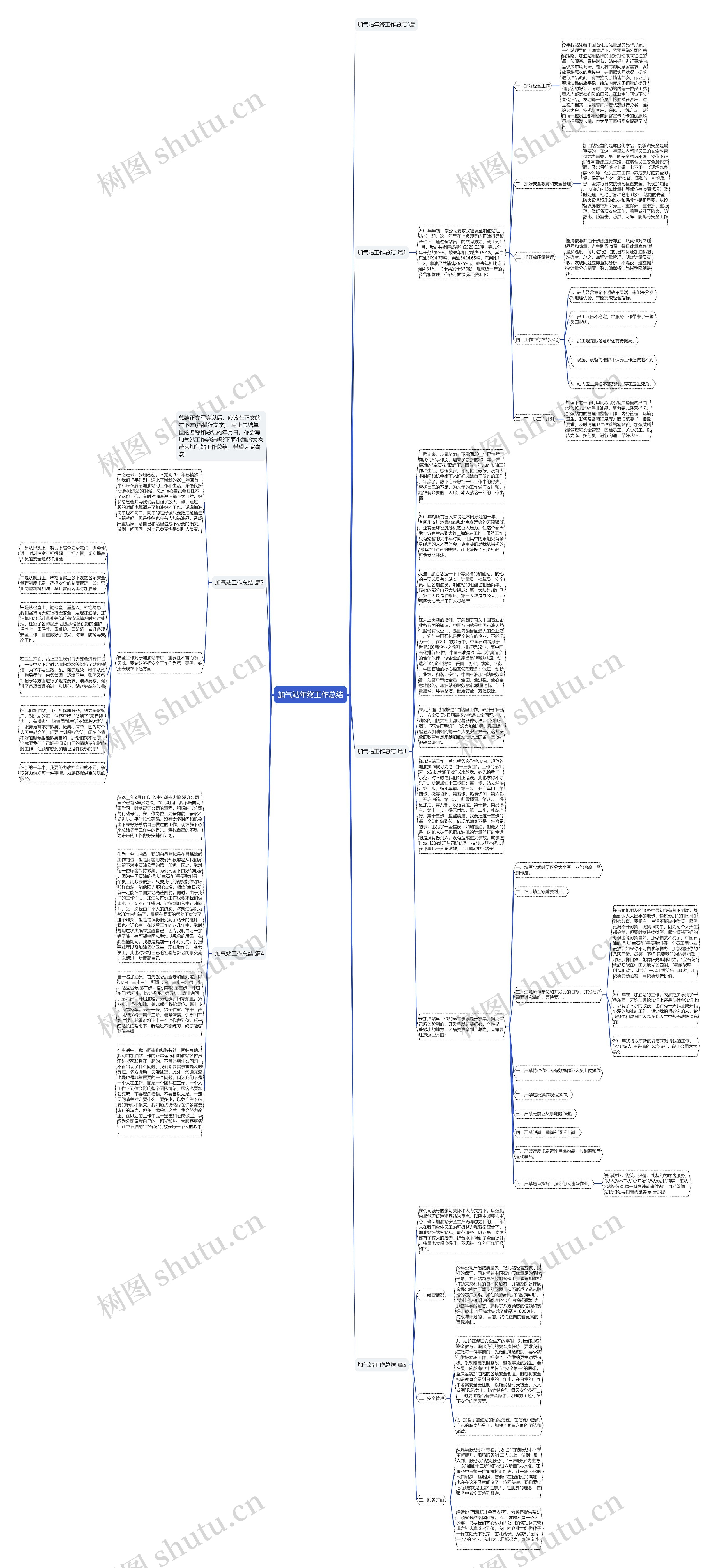 加气站年终工作总结思维导图