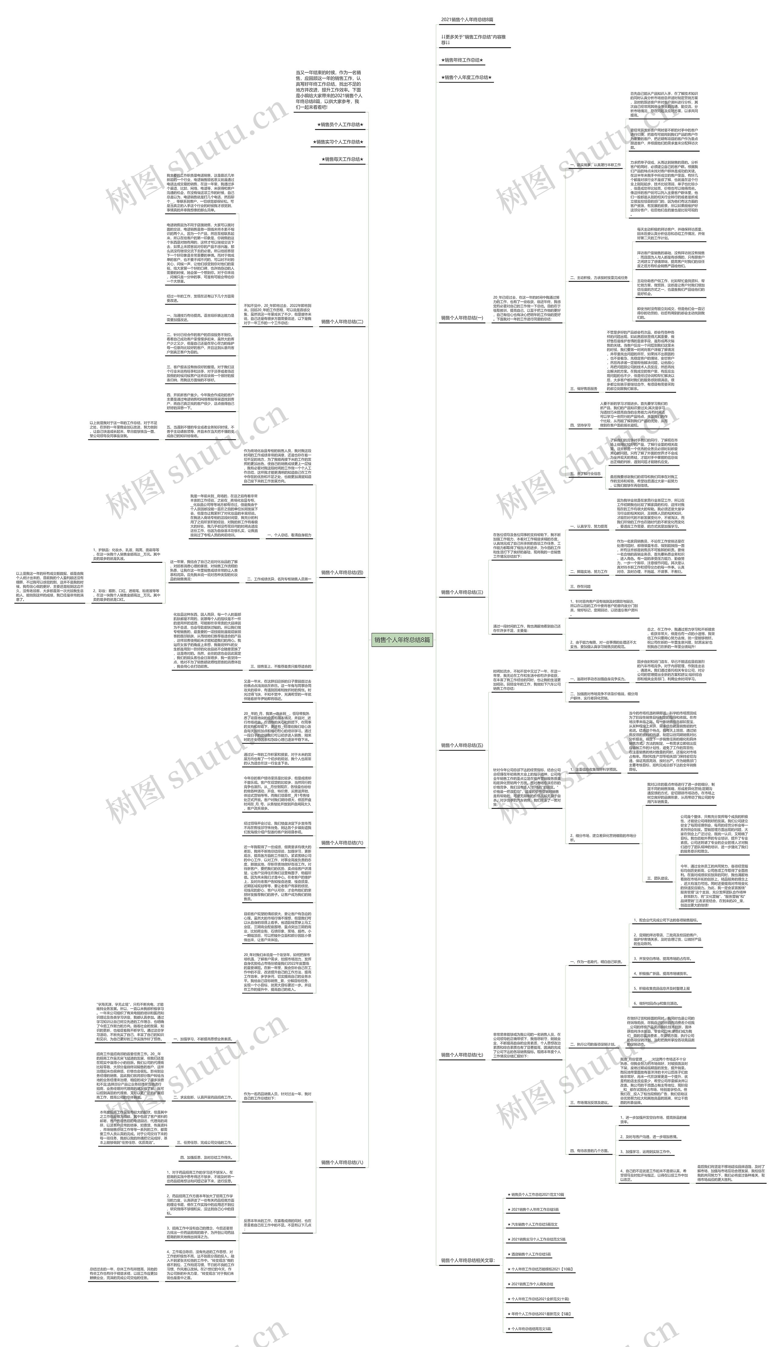 销售个人年终总结8篇