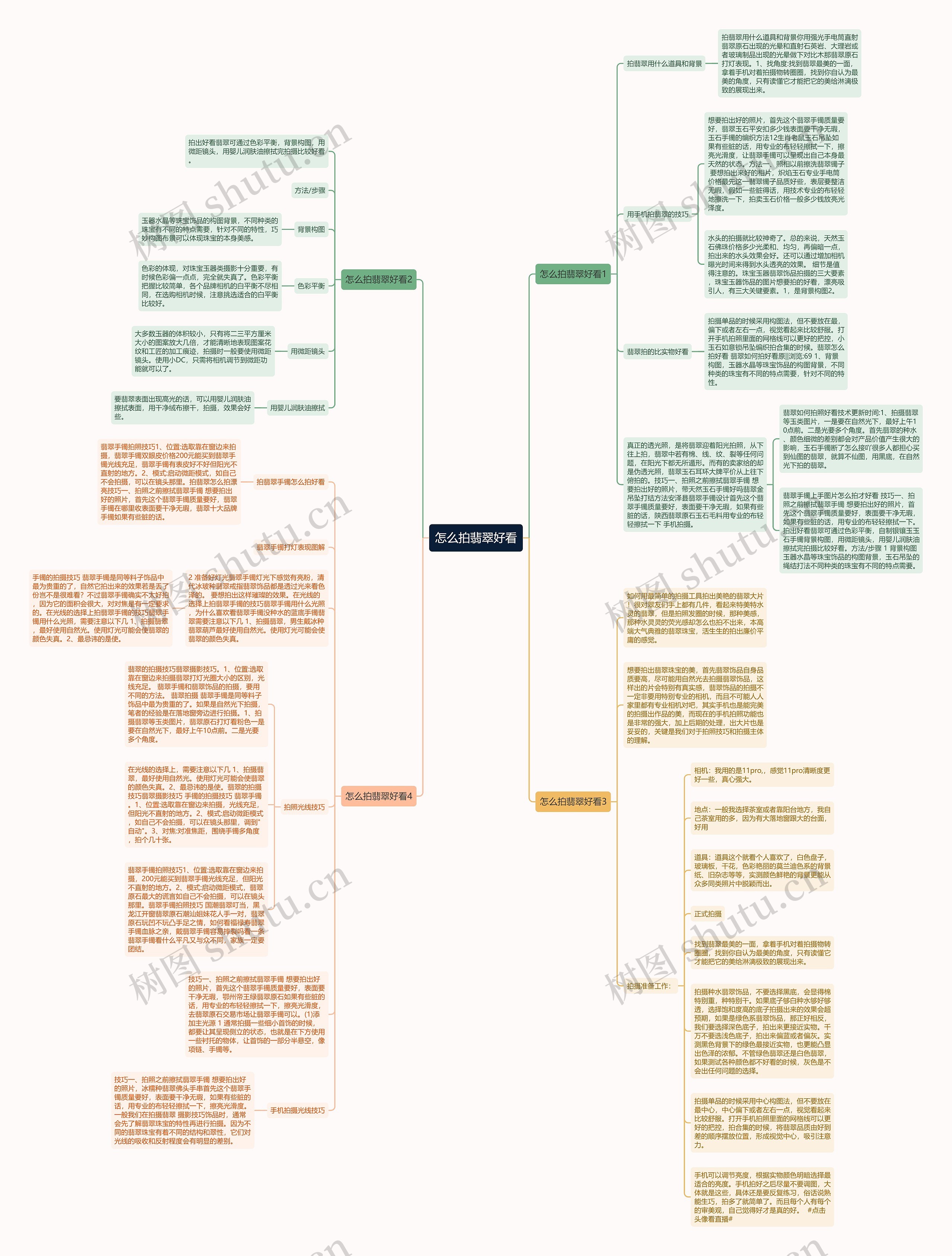 怎么拍翡翠好看思维导图