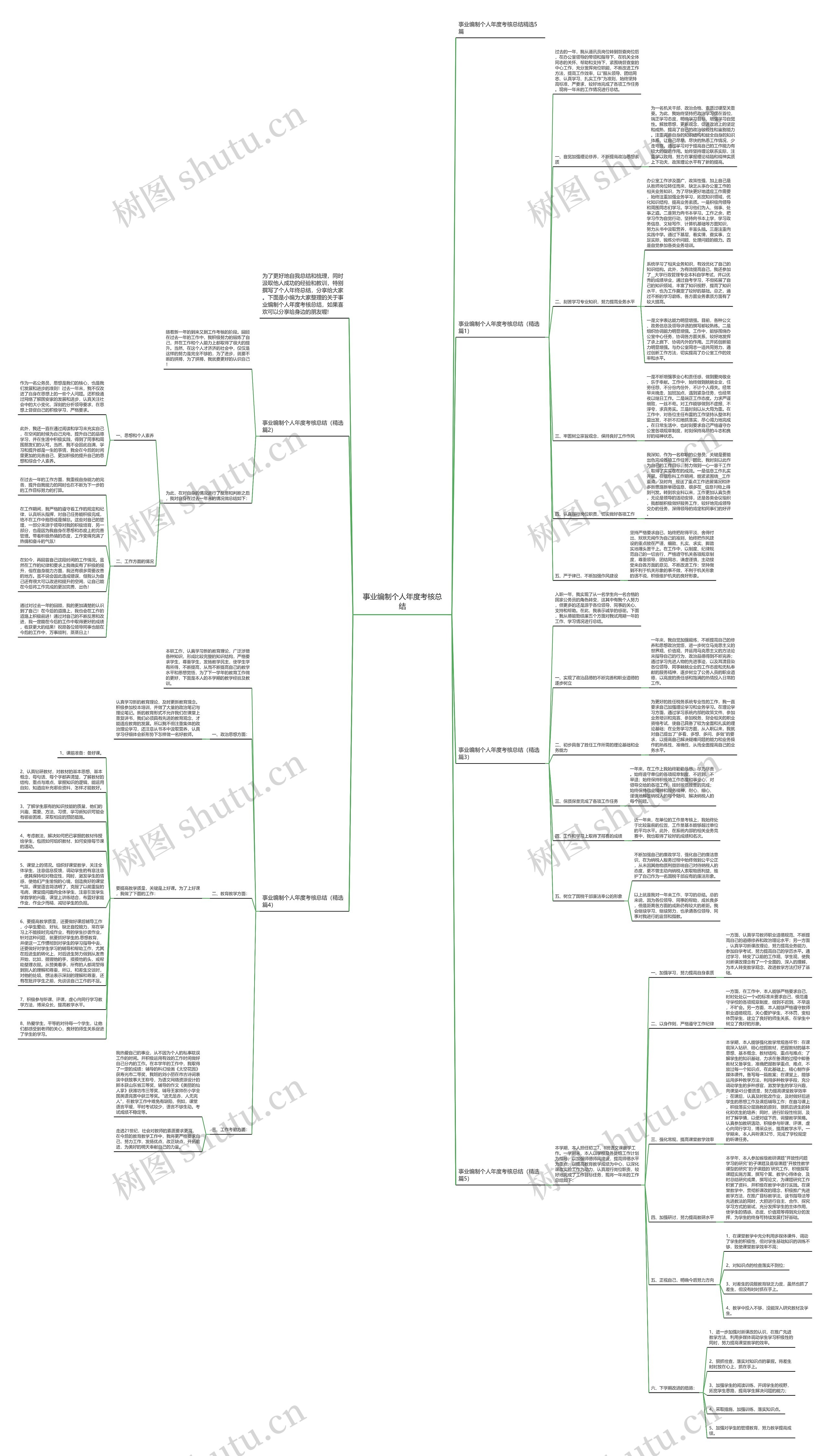 事业编制个人年度考核总结思维导图