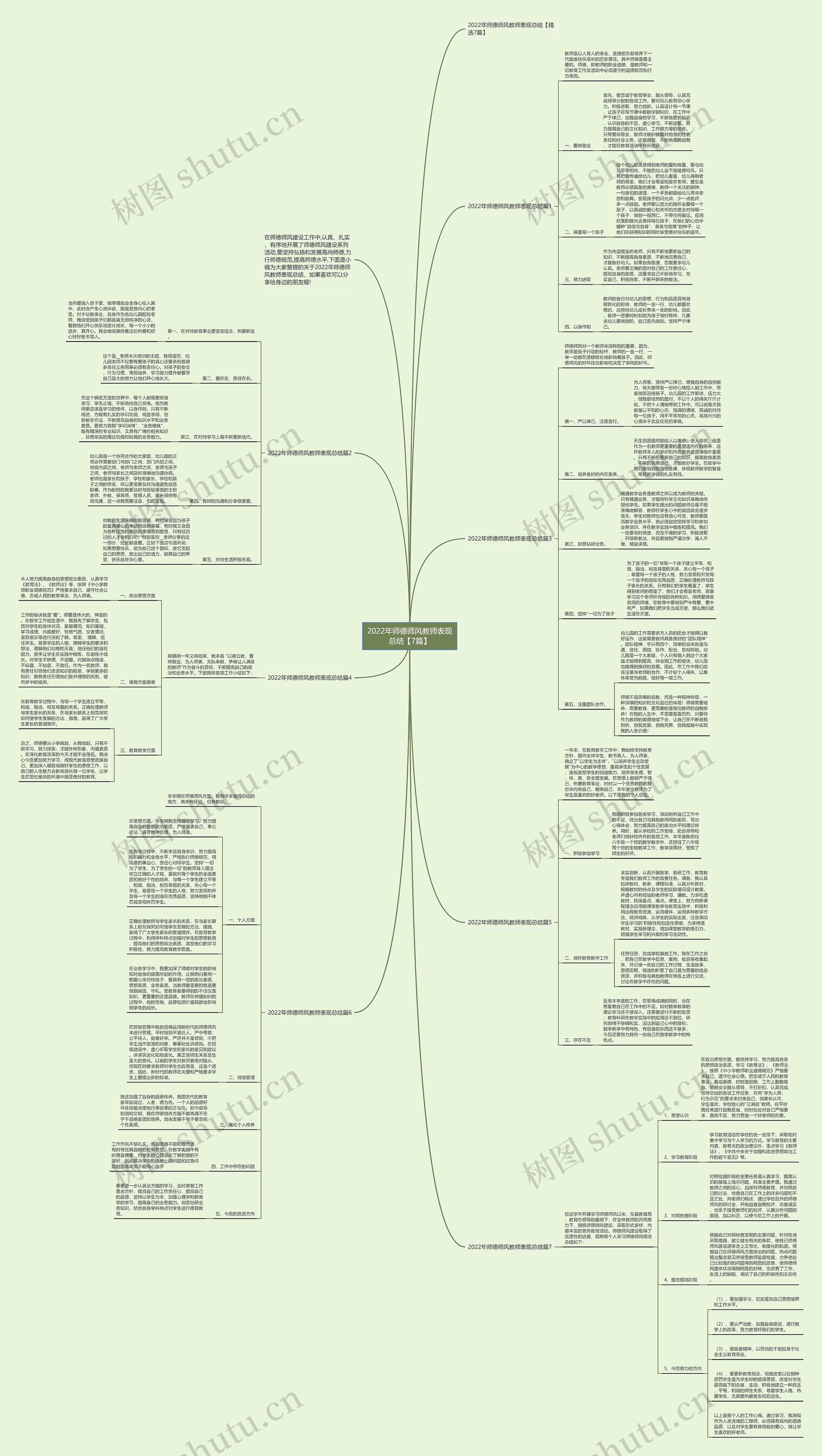 2022年师德师风教师表现总结【7篇】思维导图