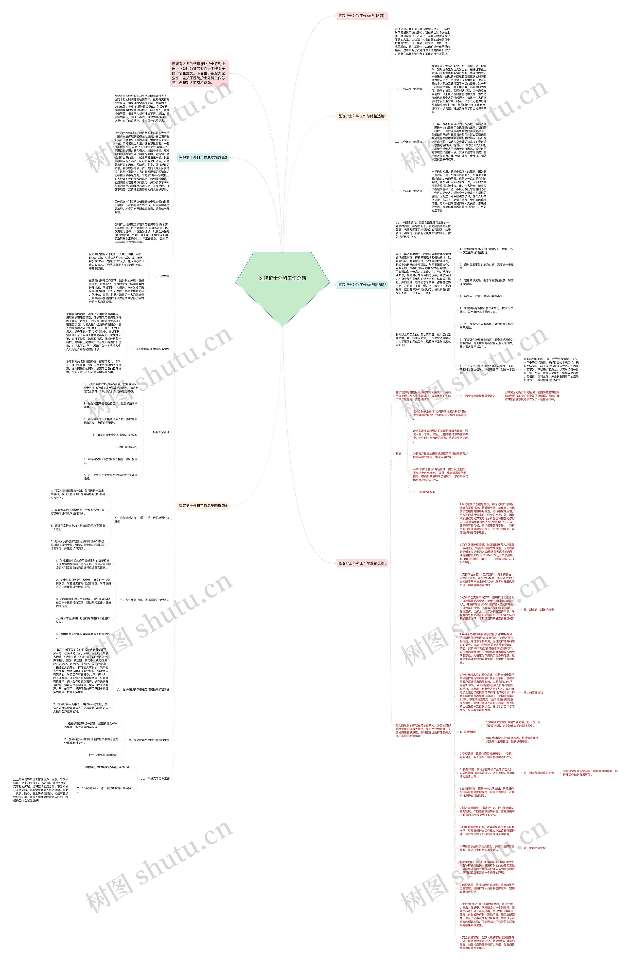 医院护士外科工作总结思维导图