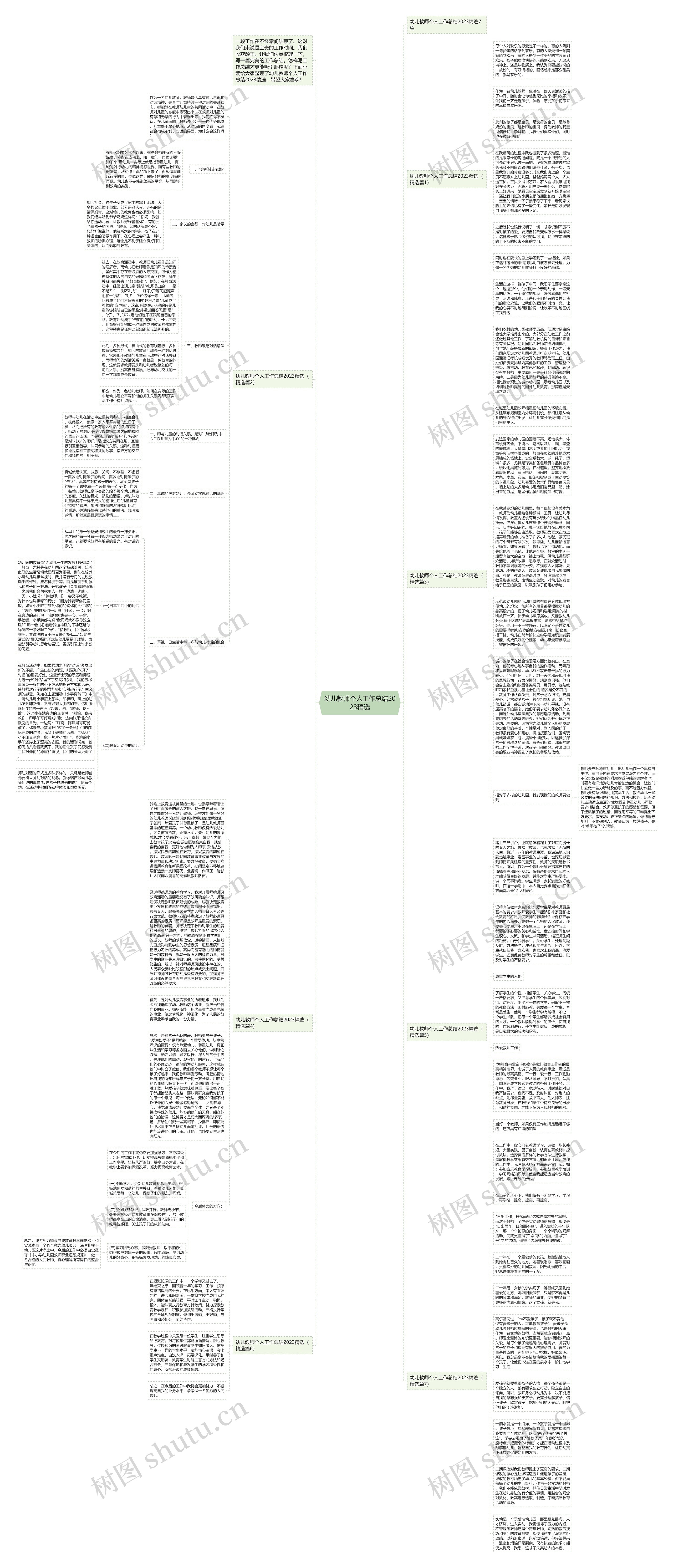 幼儿教师个人工作总结2023精选思维导图