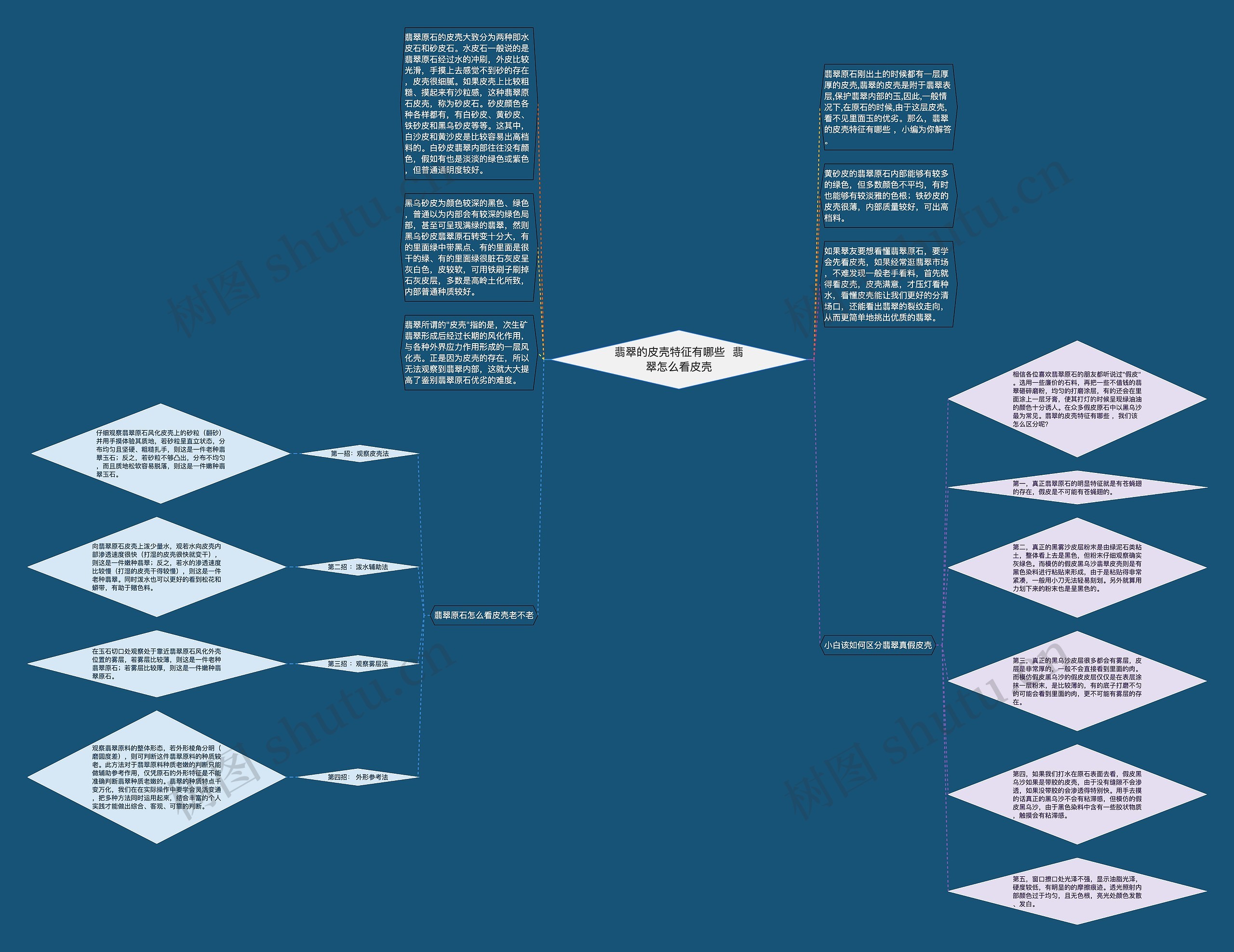 翡翠的皮壳特征有哪些  翡翠怎么看皮壳思维导图