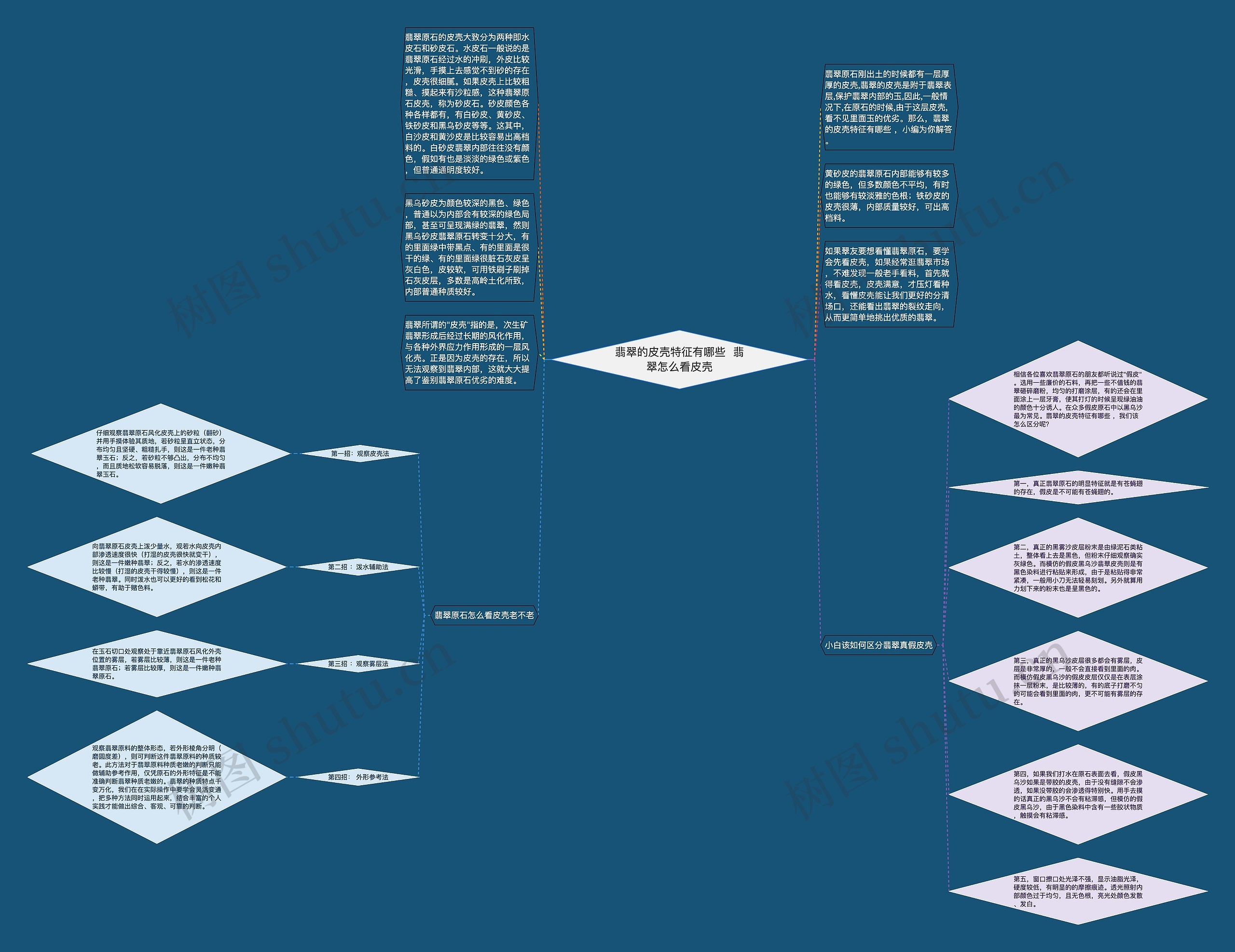 翡翠的皮壳特征有哪些 翡翠怎么看皮壳 翡翠的皮壳特征有哪些 翡翠怎么看皮壳