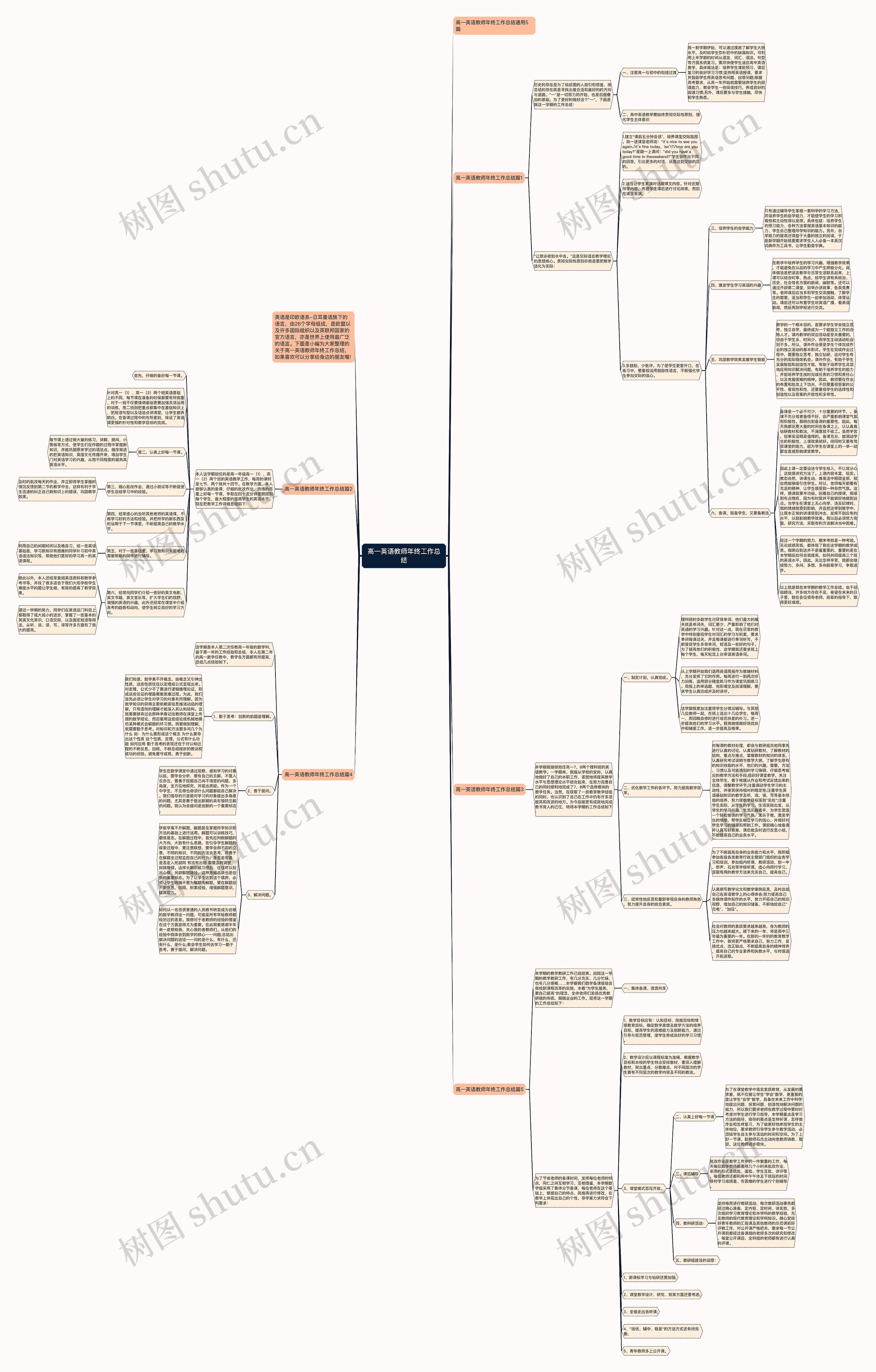 高一英语教师年终工作总结思维导图