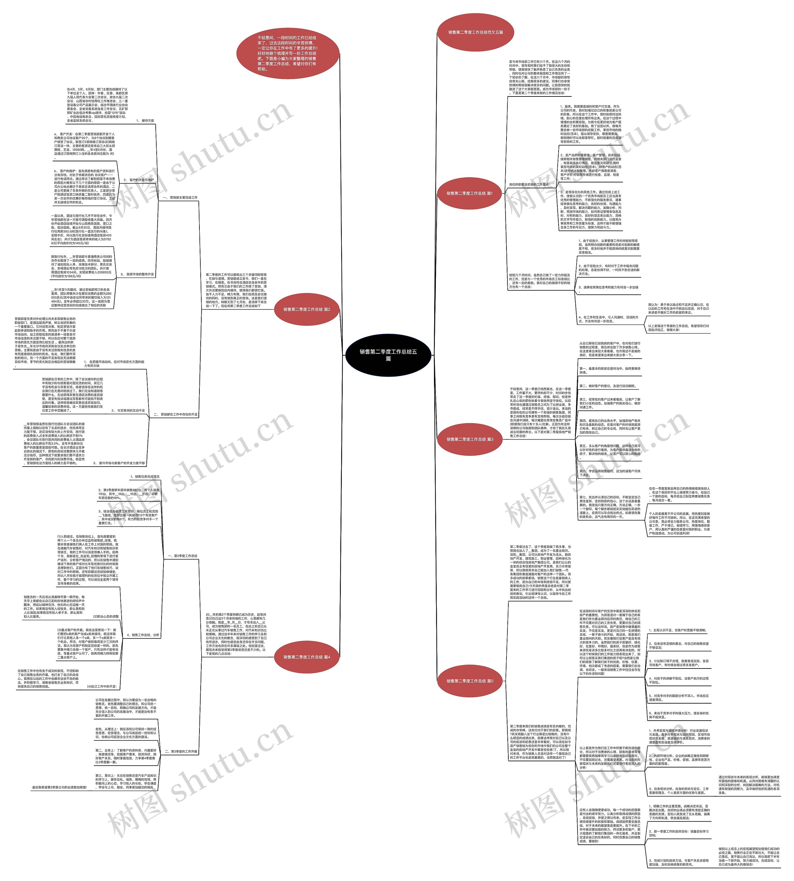 销售第二季度工作总结五篇