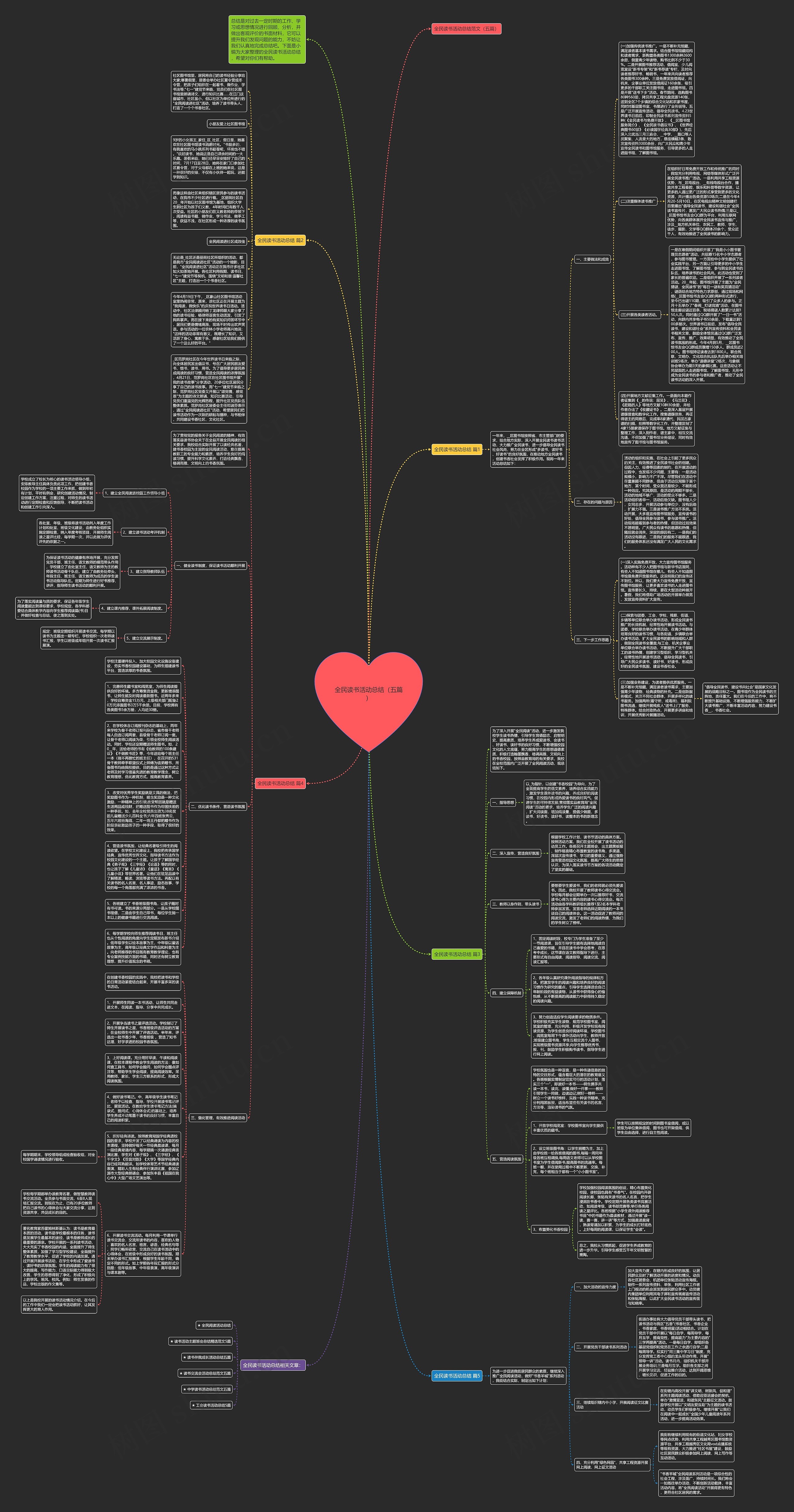全民读书活动总结（五篇）