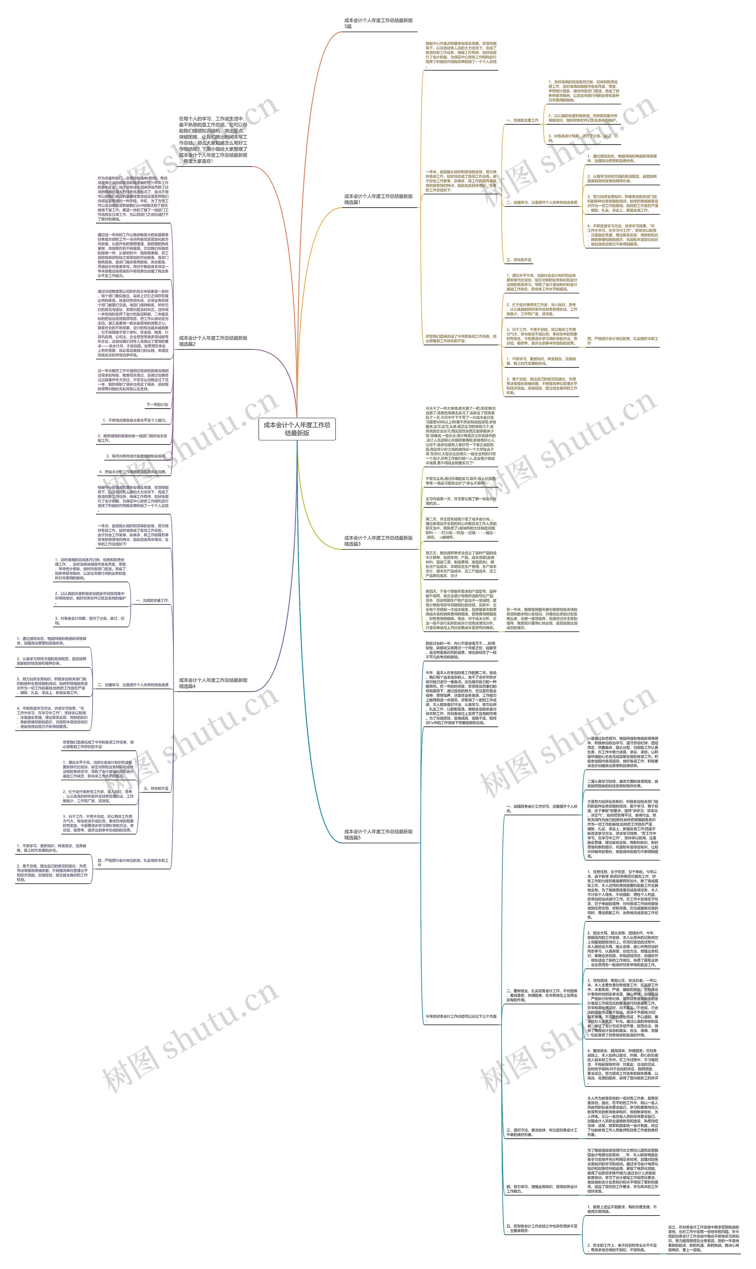 成本会计个人年度工作总结最新版思维导图