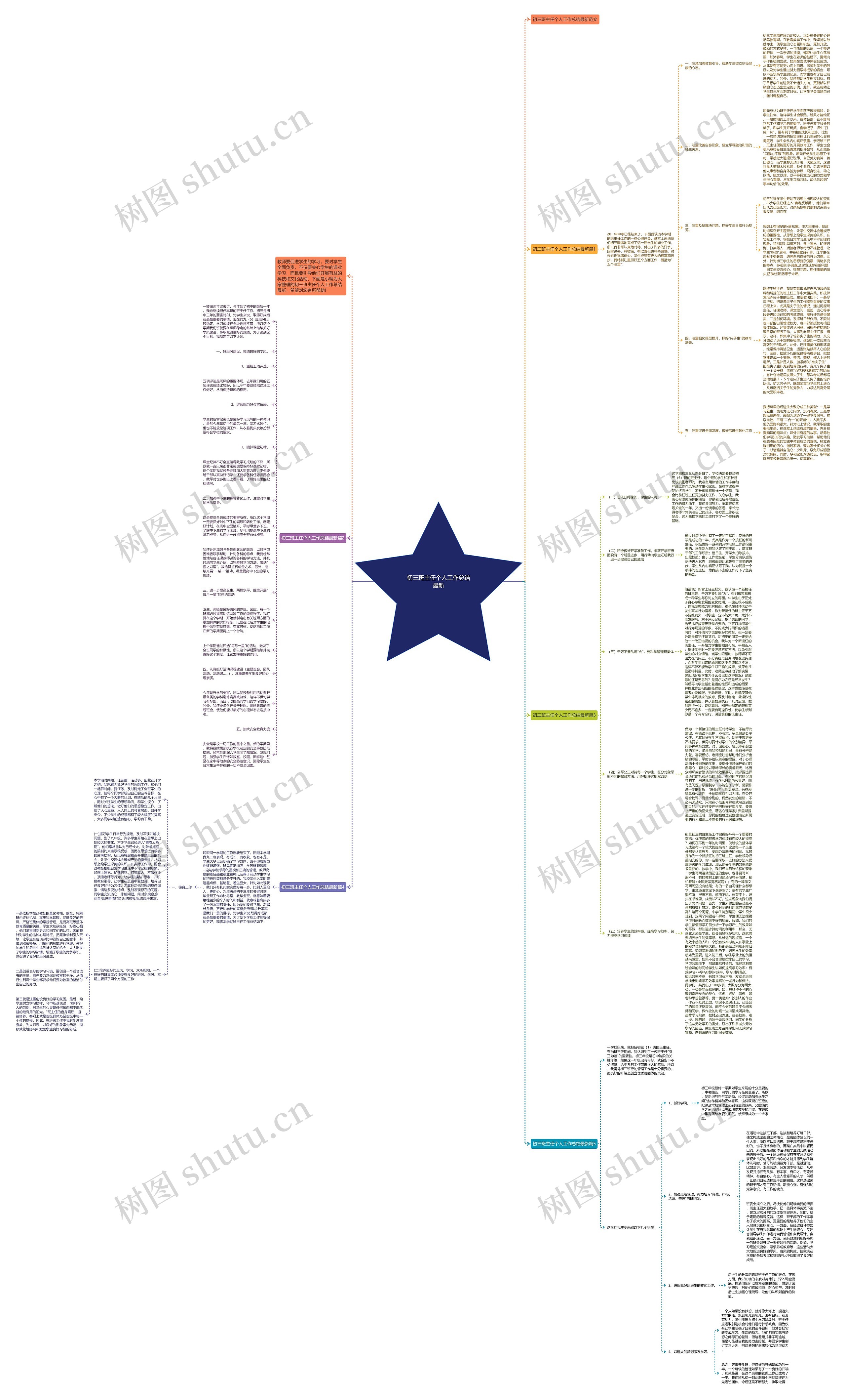 初三班主任个人工作总结最新思维导图