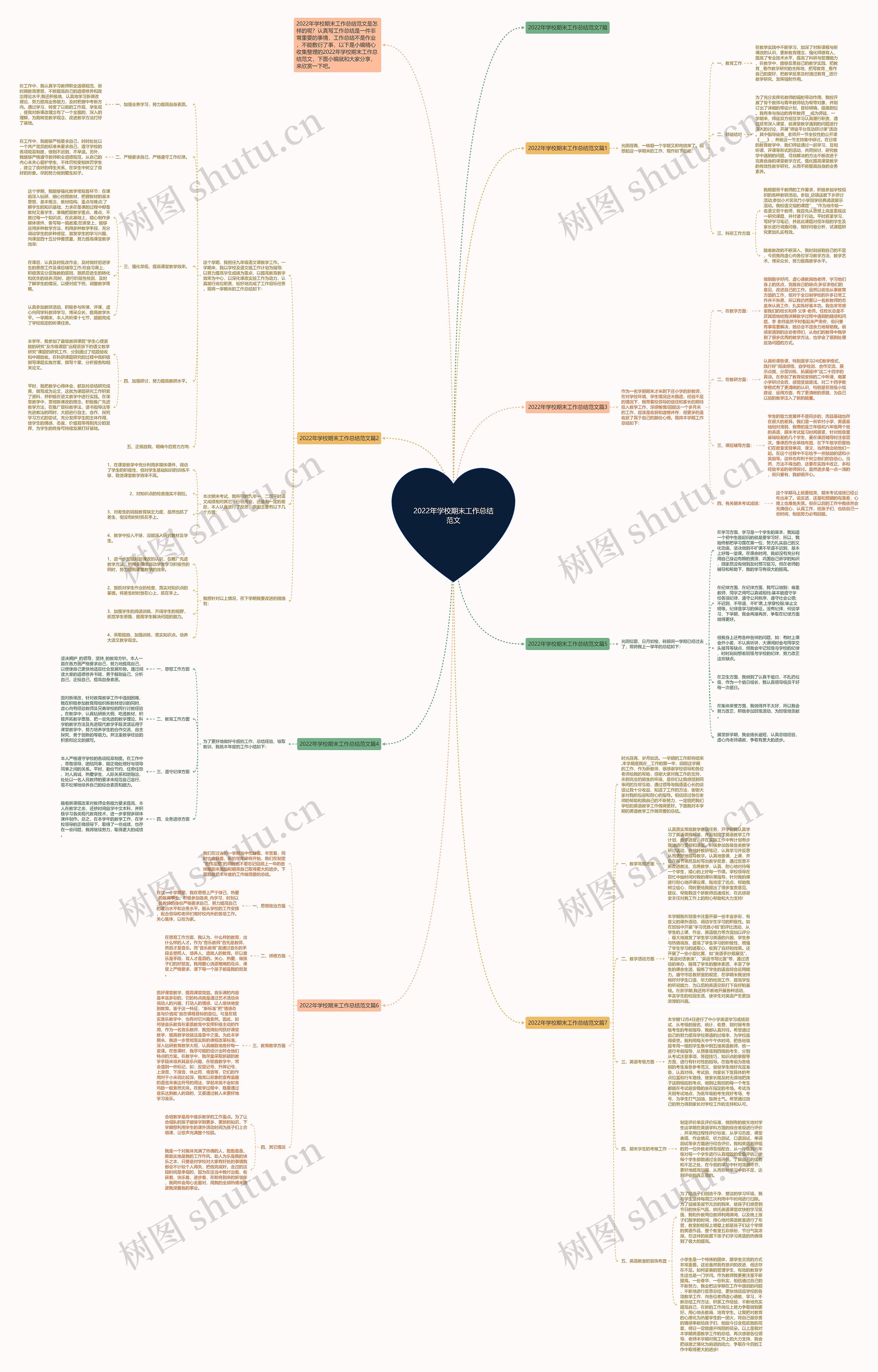 2022年学校期末工作总结范文 2022年学校期末工作总结范文