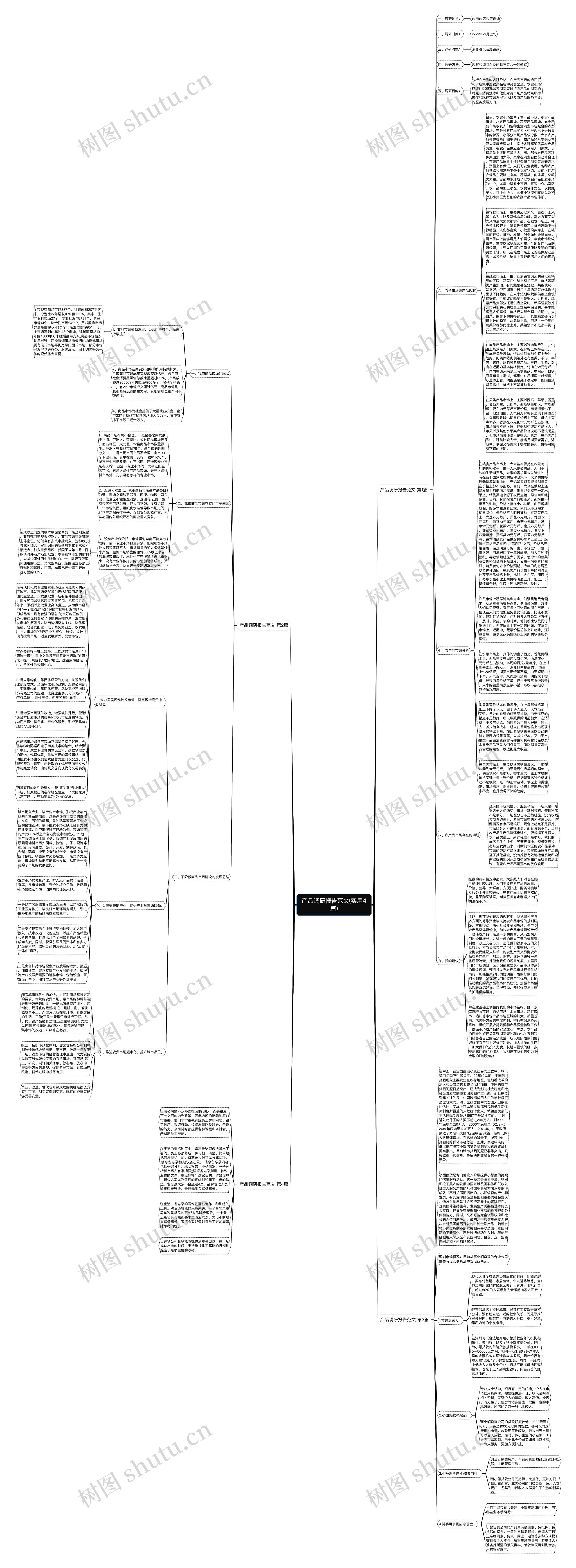 产品调研报告范文(实用4篇)