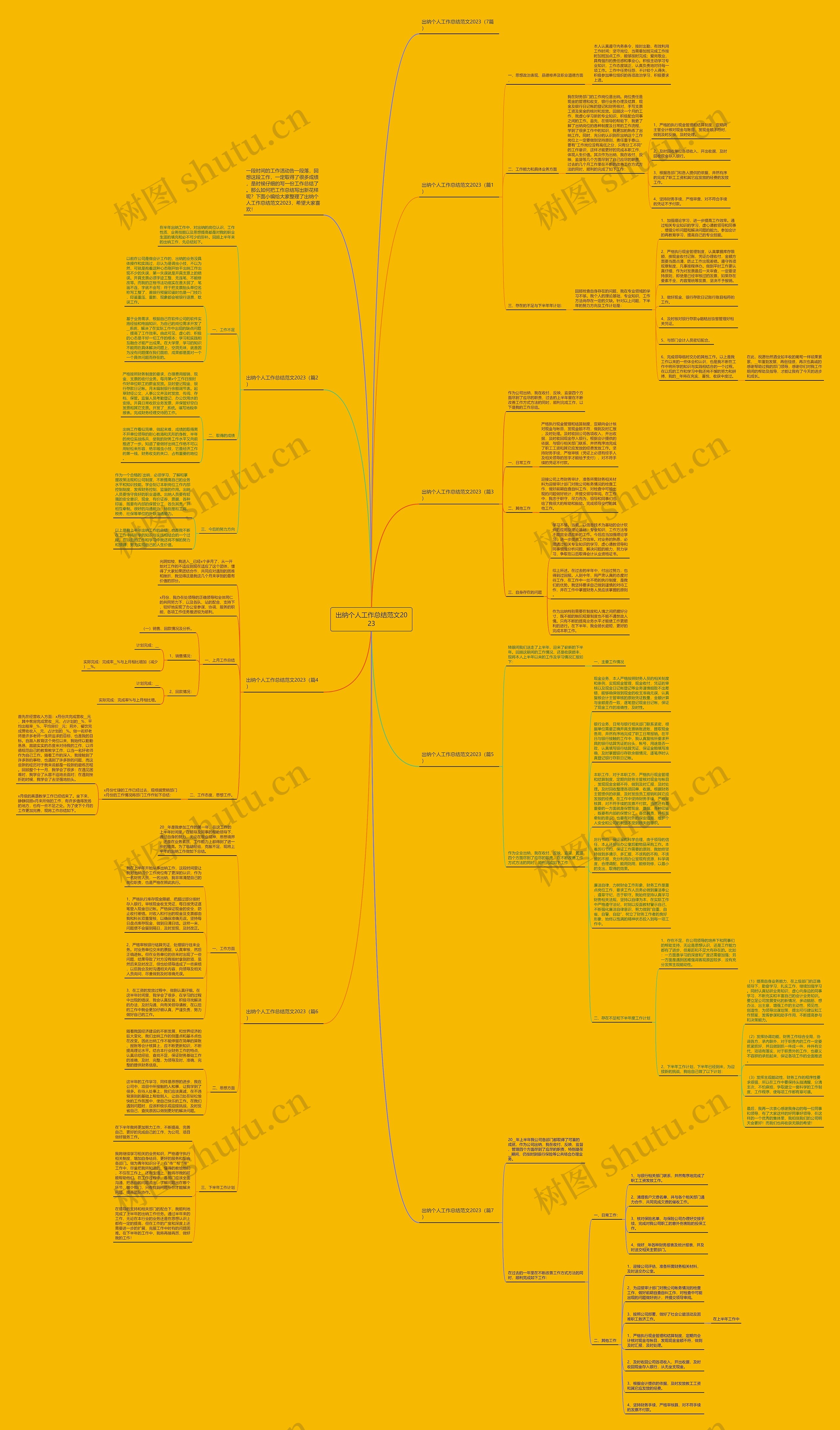 出纳个人工作总结范文2023思维导图