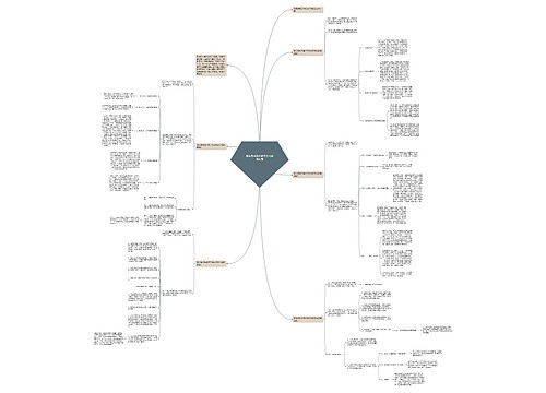 有关质检员年终工作总结怎么写