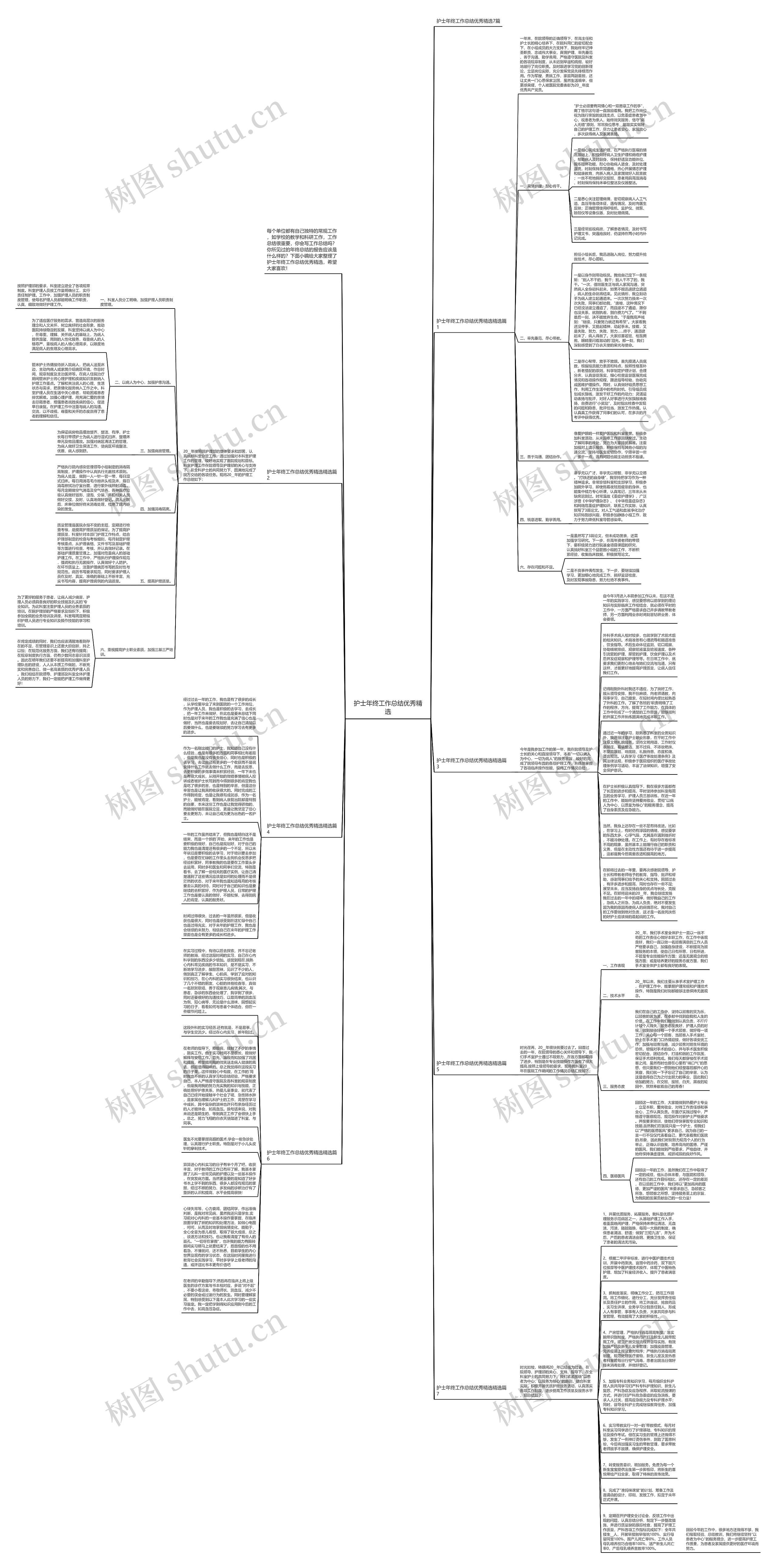 护士年终工作总结优秀精选
