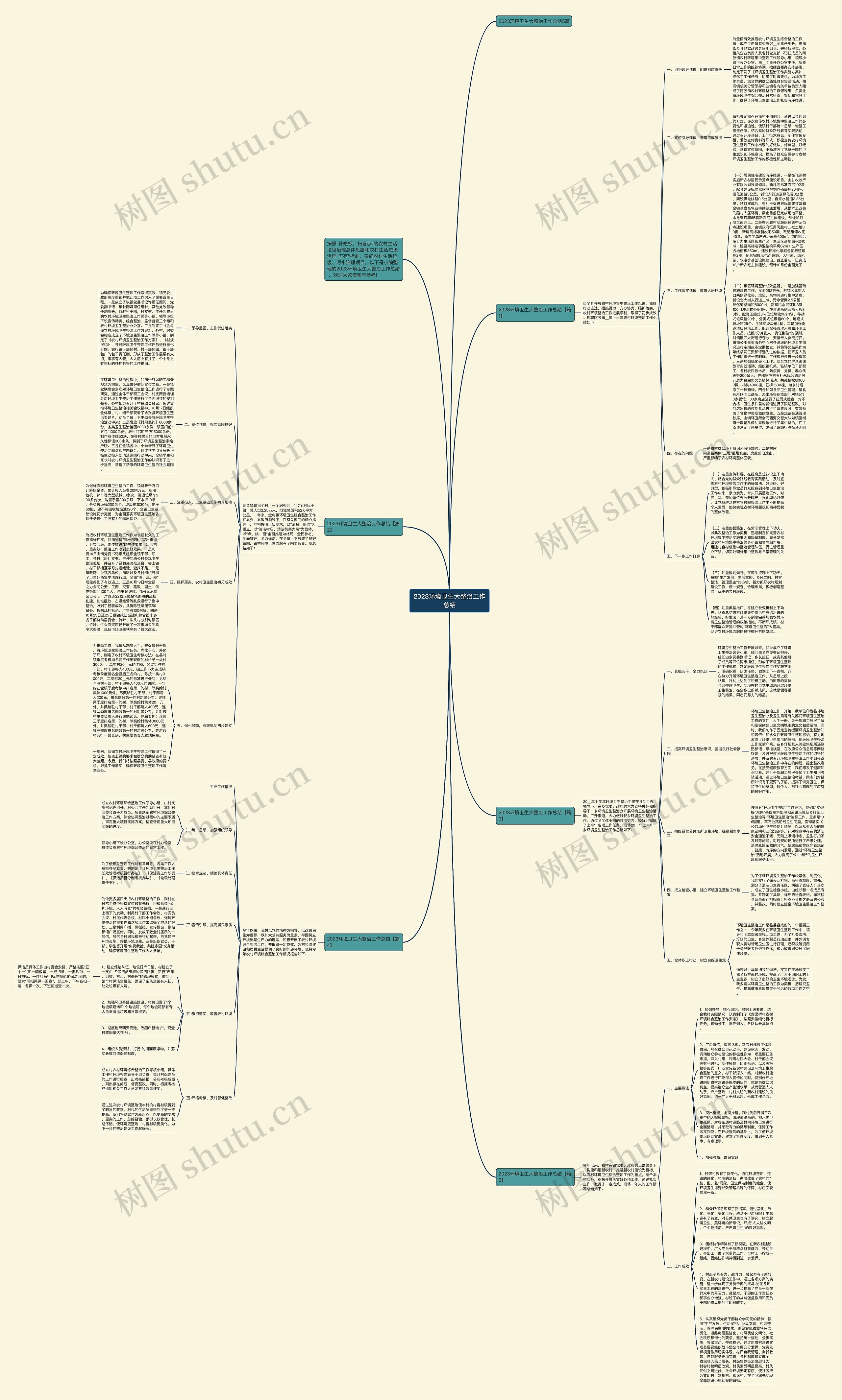 2023环境卫生大整治工作总结思维导图