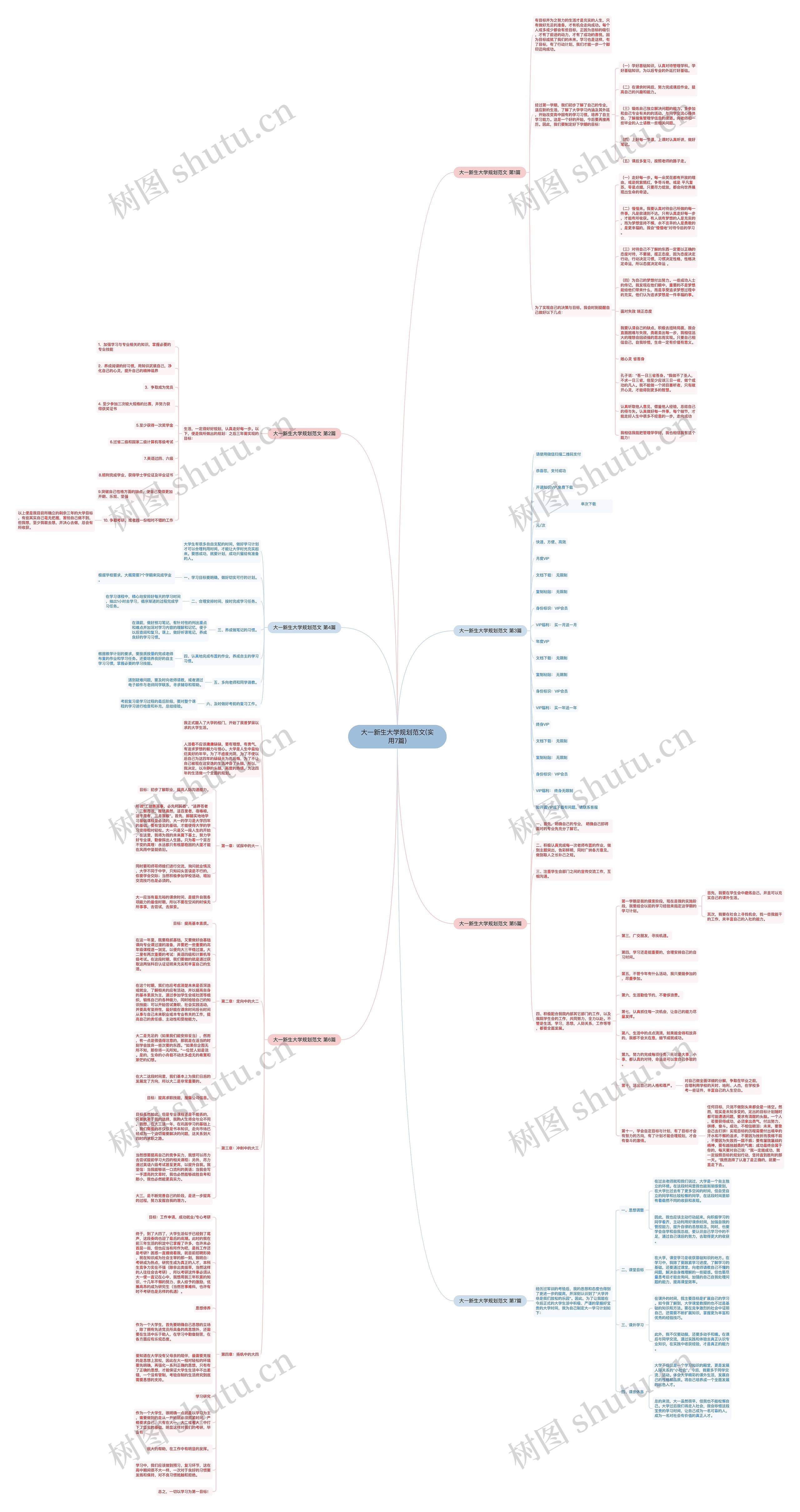 大一新生大学规划范文(实用7篇) 大一新生大学规划范文(实用7篇)