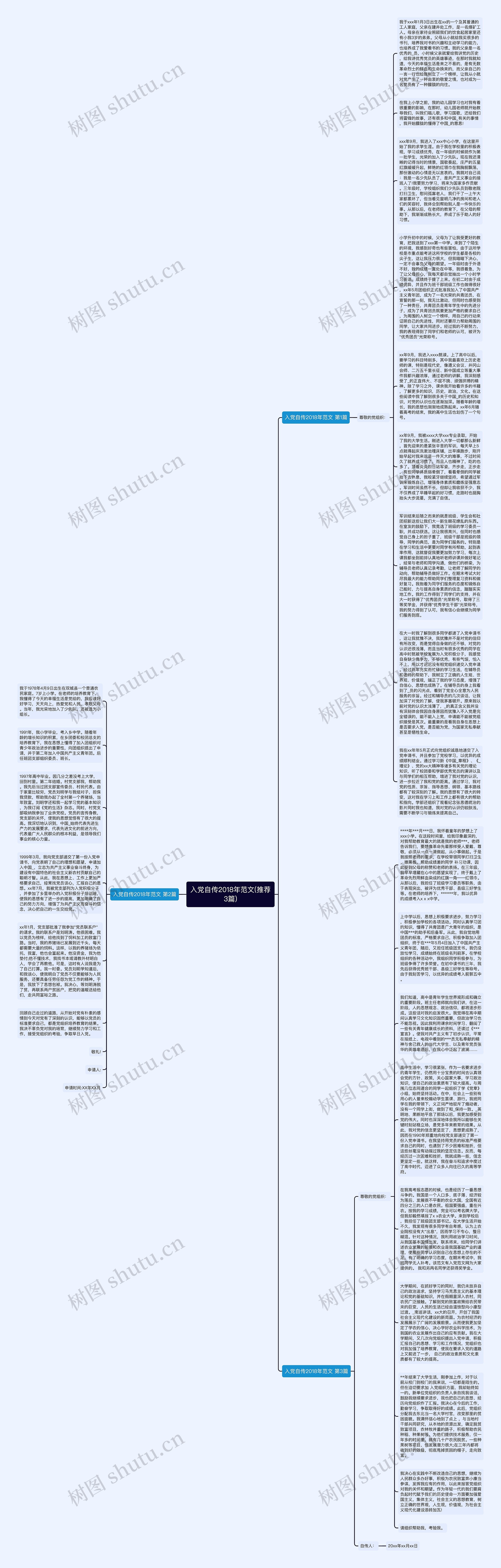 入党自传2018年范文(推荐3篇)思维导图