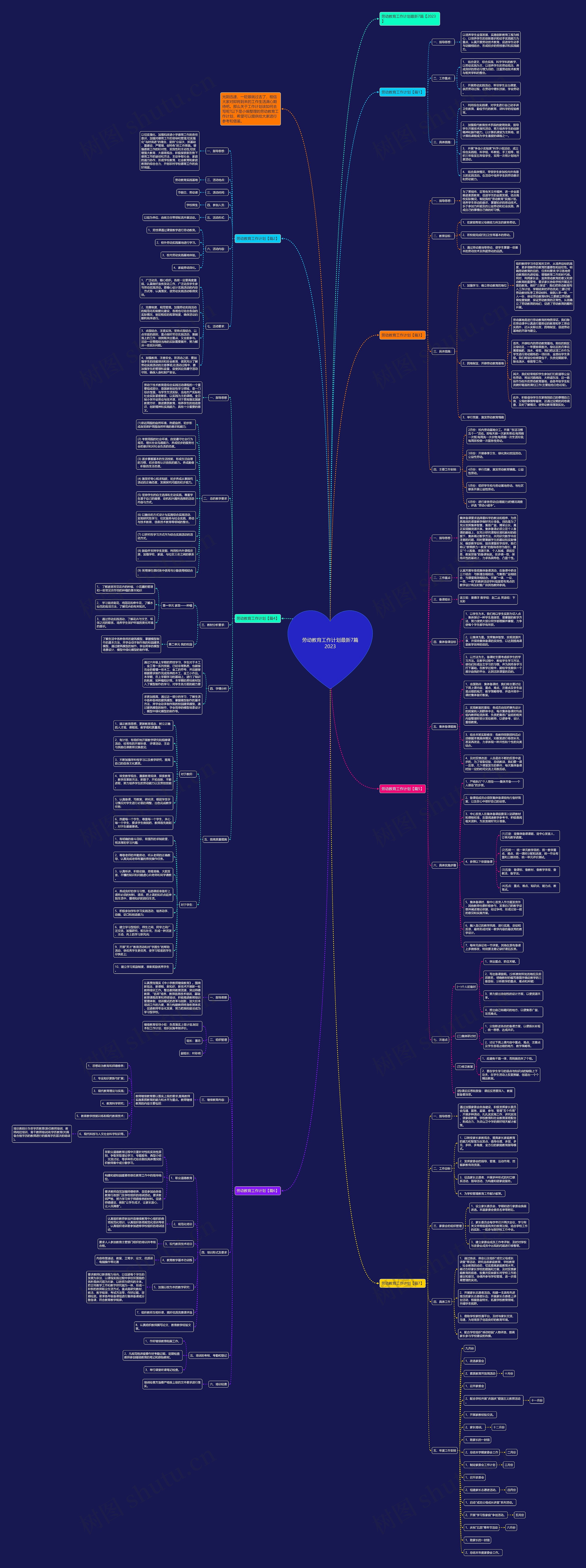 劳动教育工作计划最新7篇2023思维导图