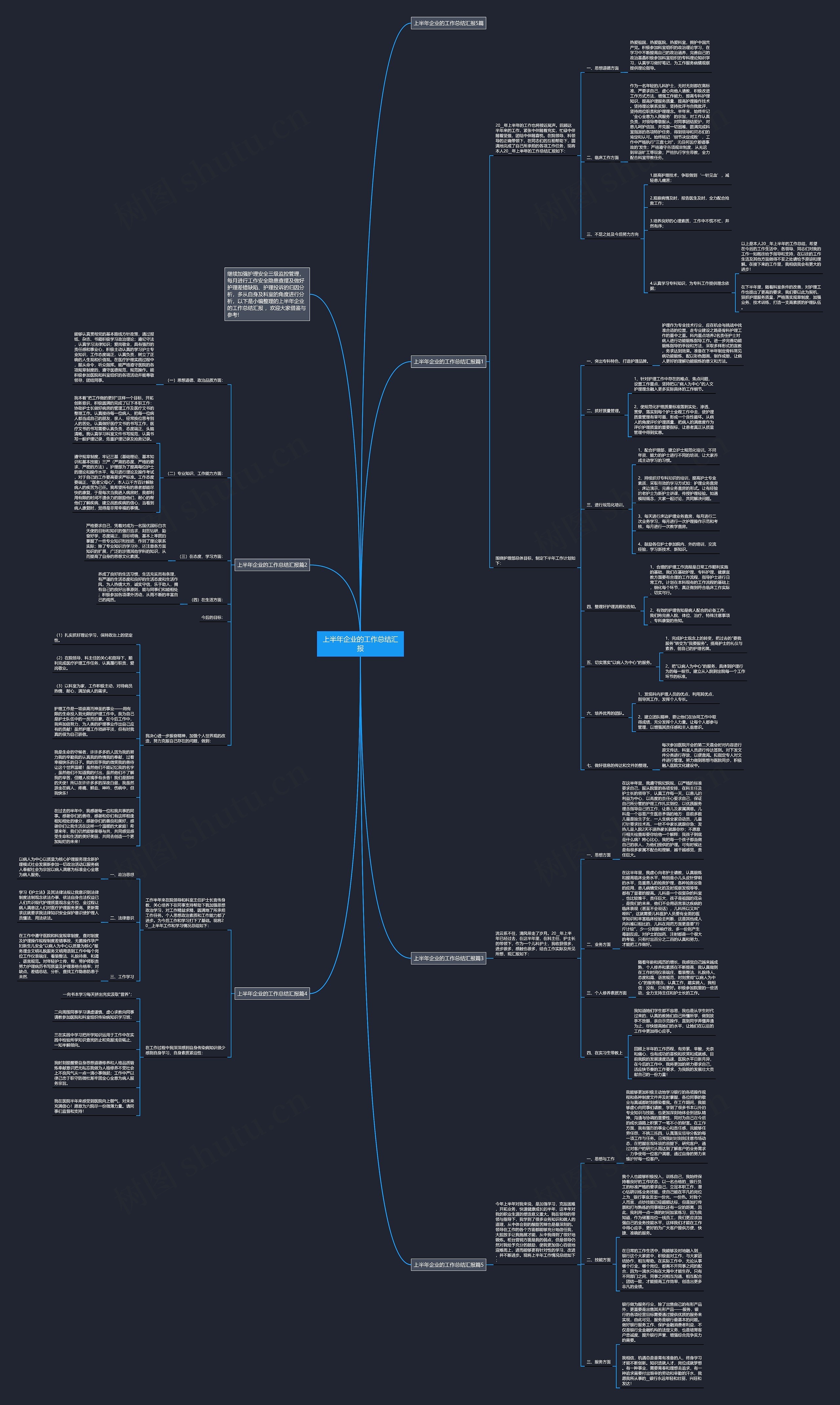 上半年企业的工作总结汇报思维导图
