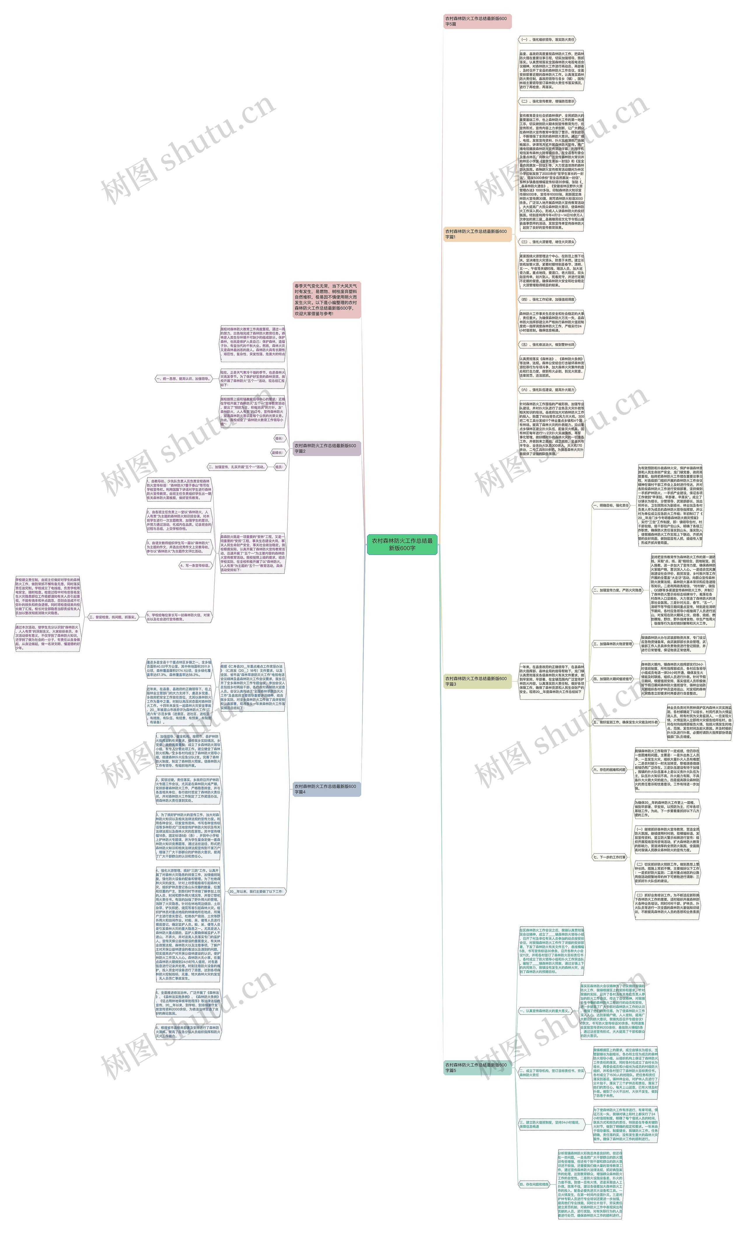 农村森林防火工作总结最新版600字