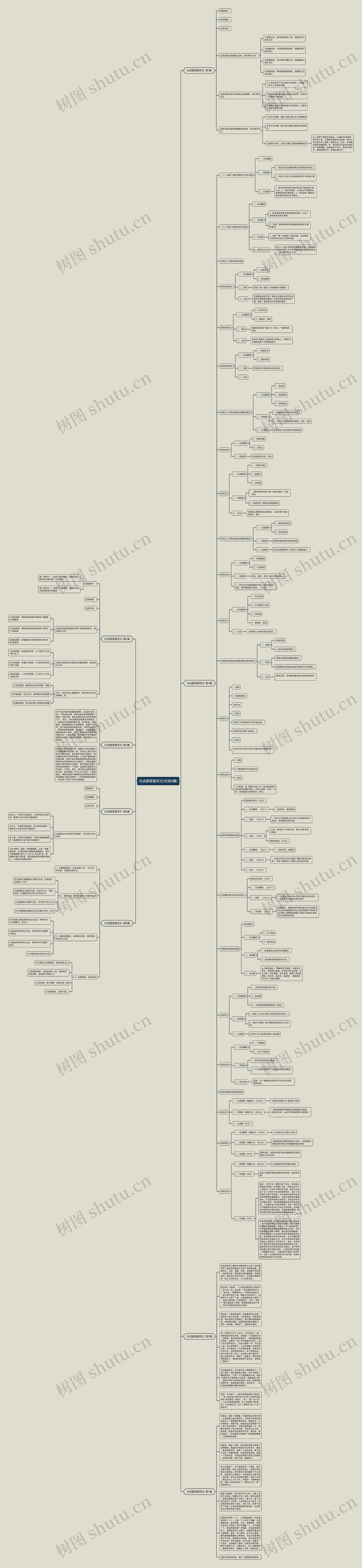 论述题答题范文(优选8篇)思维导图