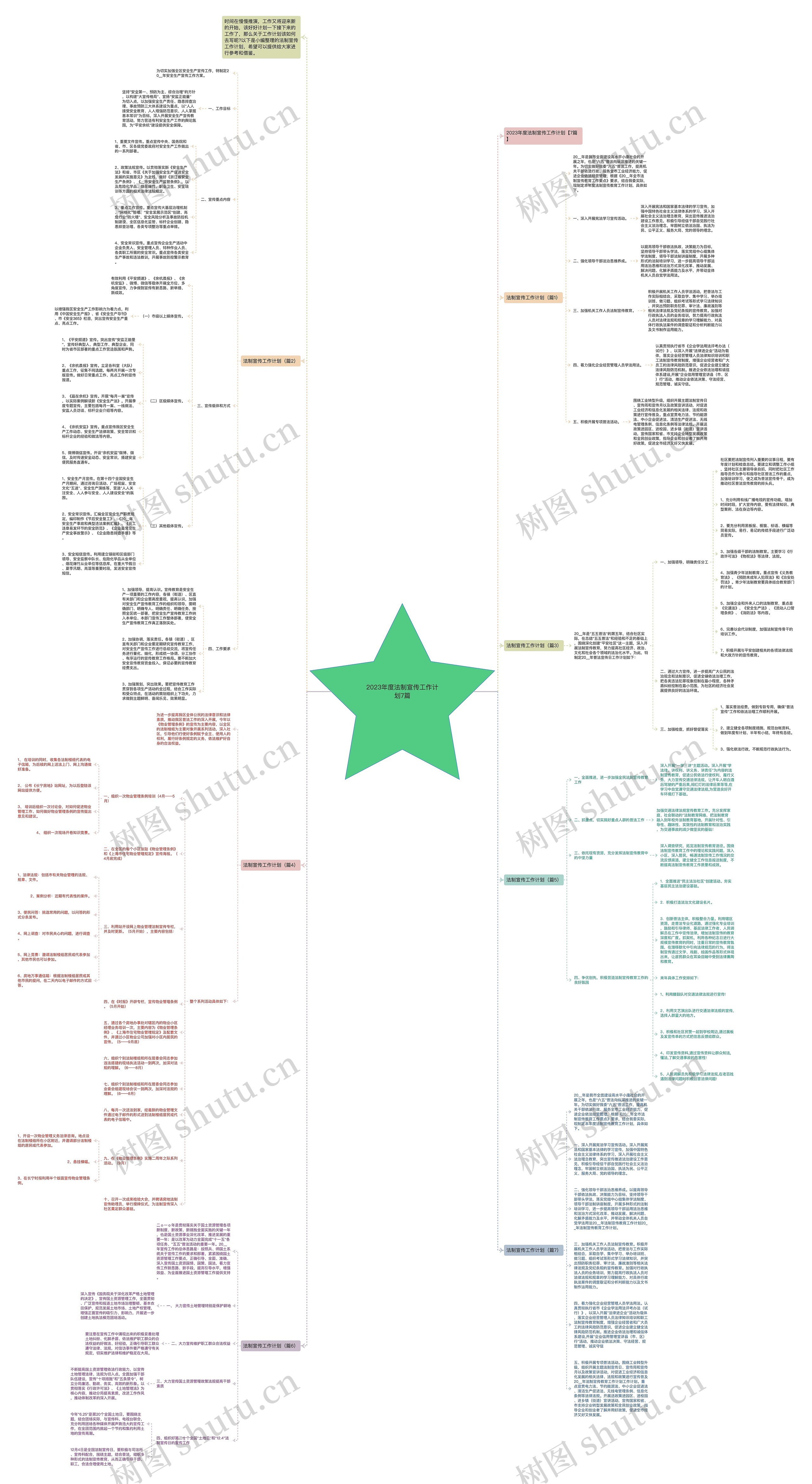 2023年度法制宣传工作计划7篇思维导图