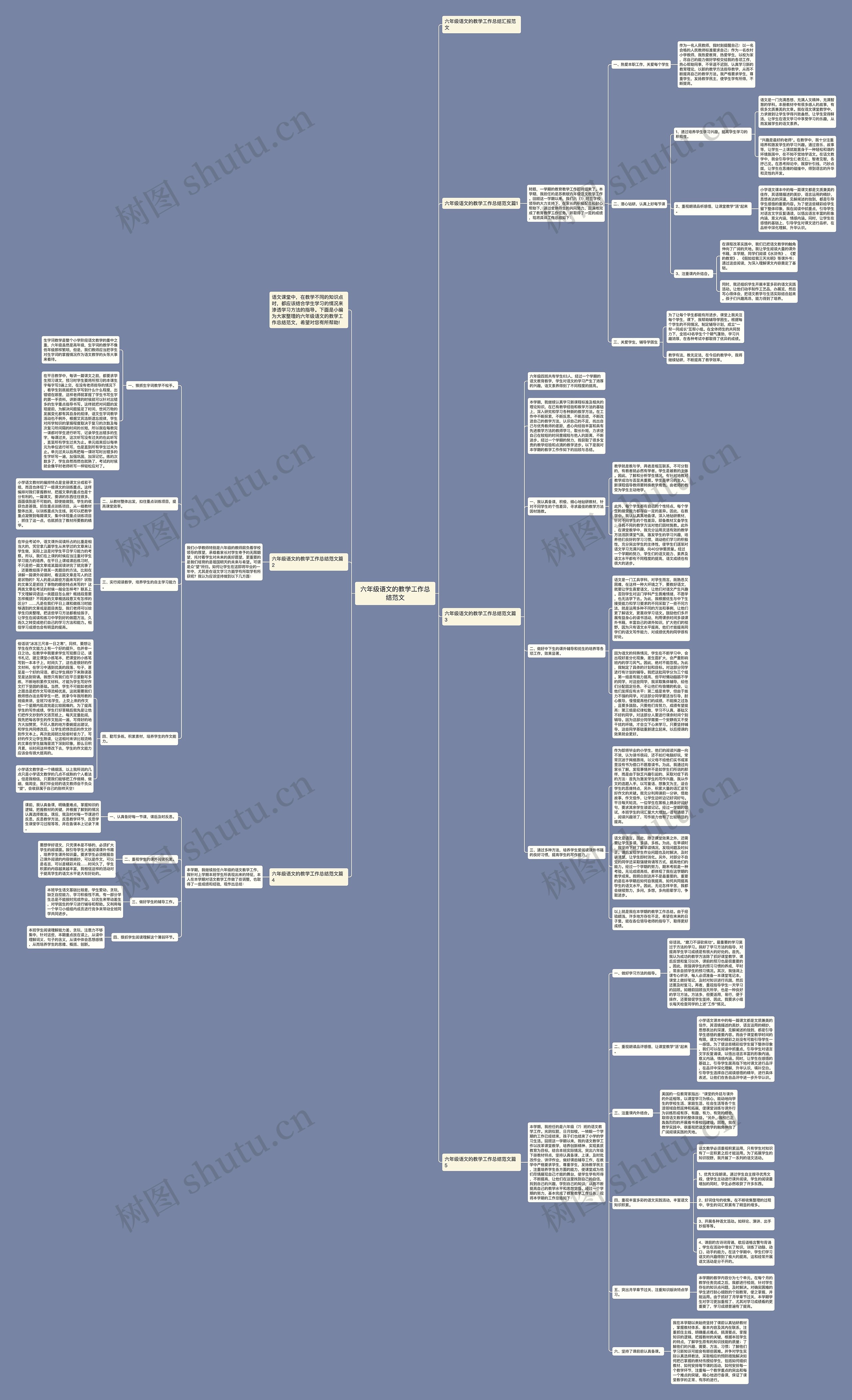 六年级语文的教学工作总结范文思维导图
