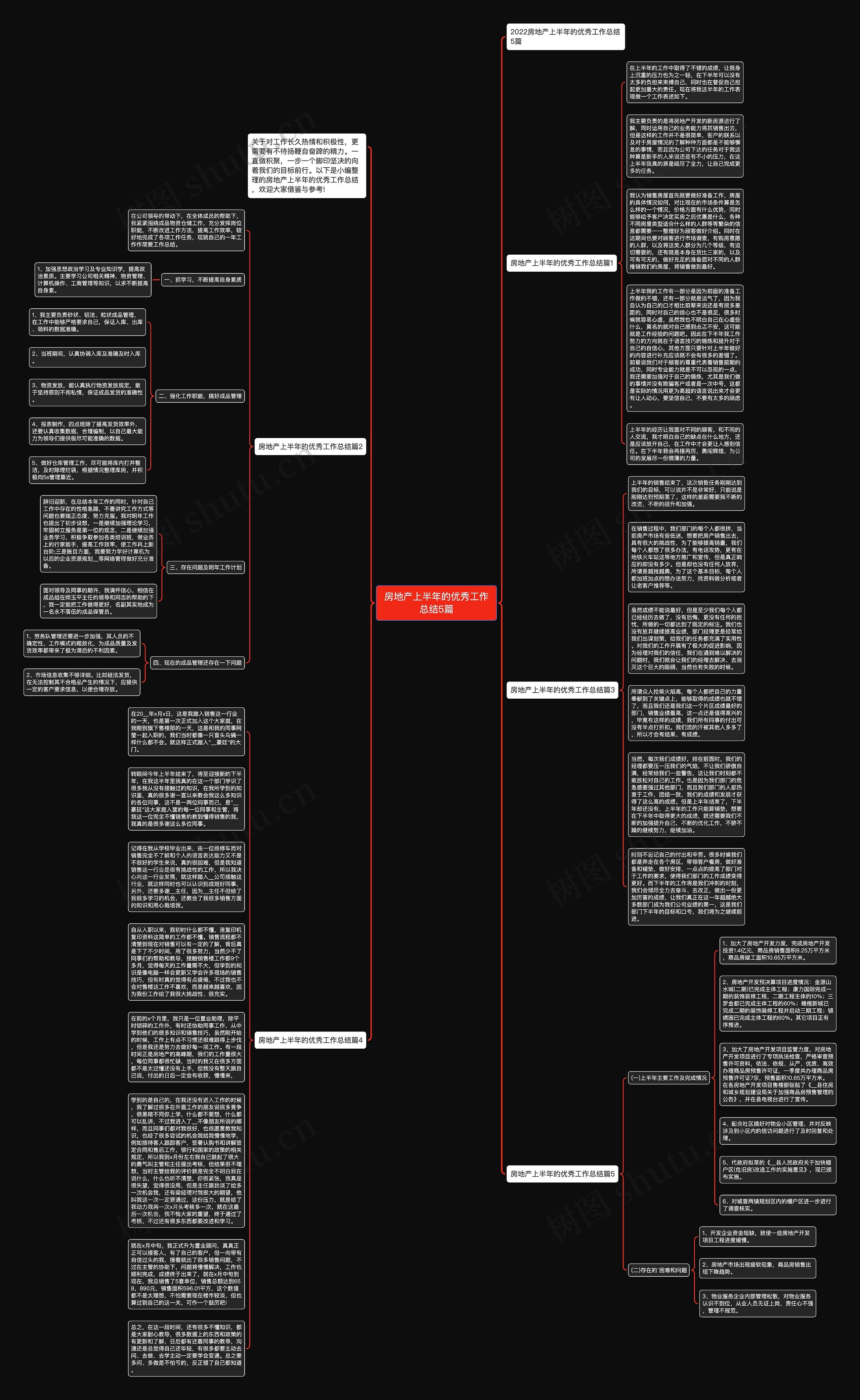 房地产上半年的优秀工作总结5篇思维导图