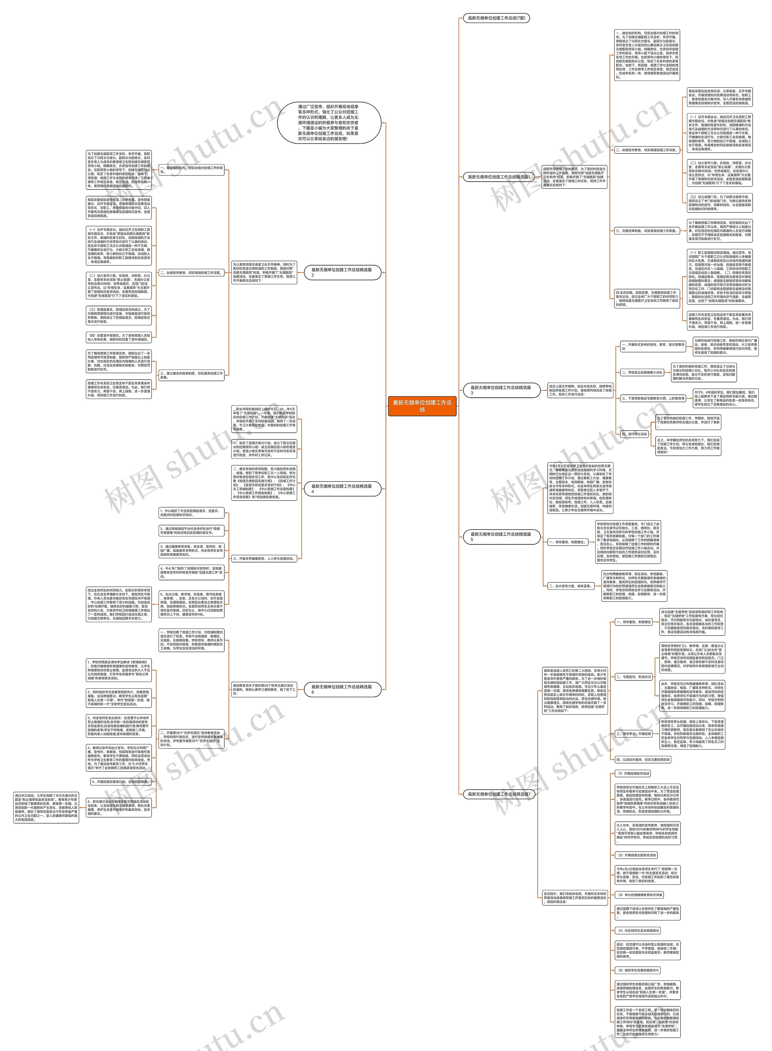 最新无烟单位创建工作总结