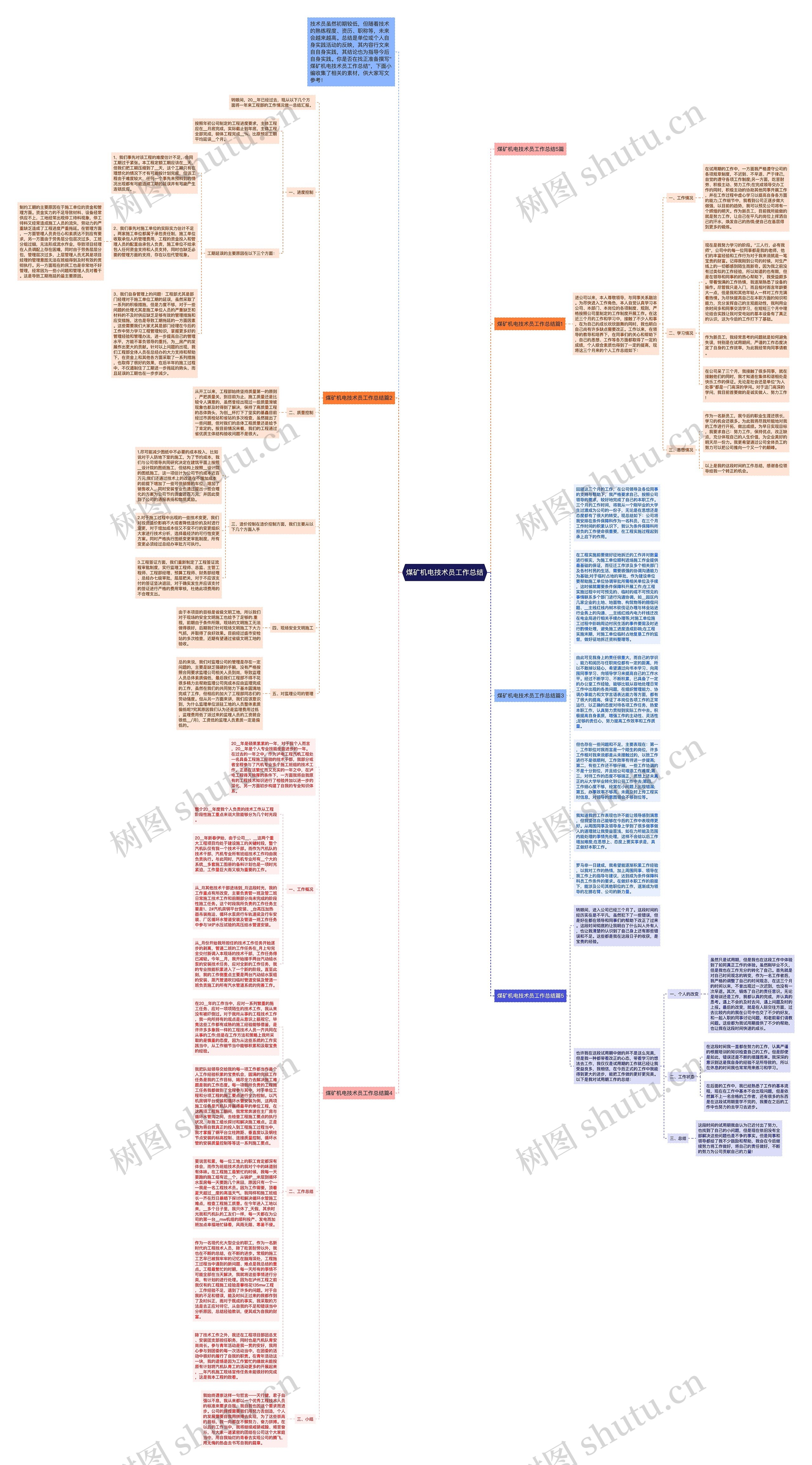 煤矿机电技术员工作总结思维导图