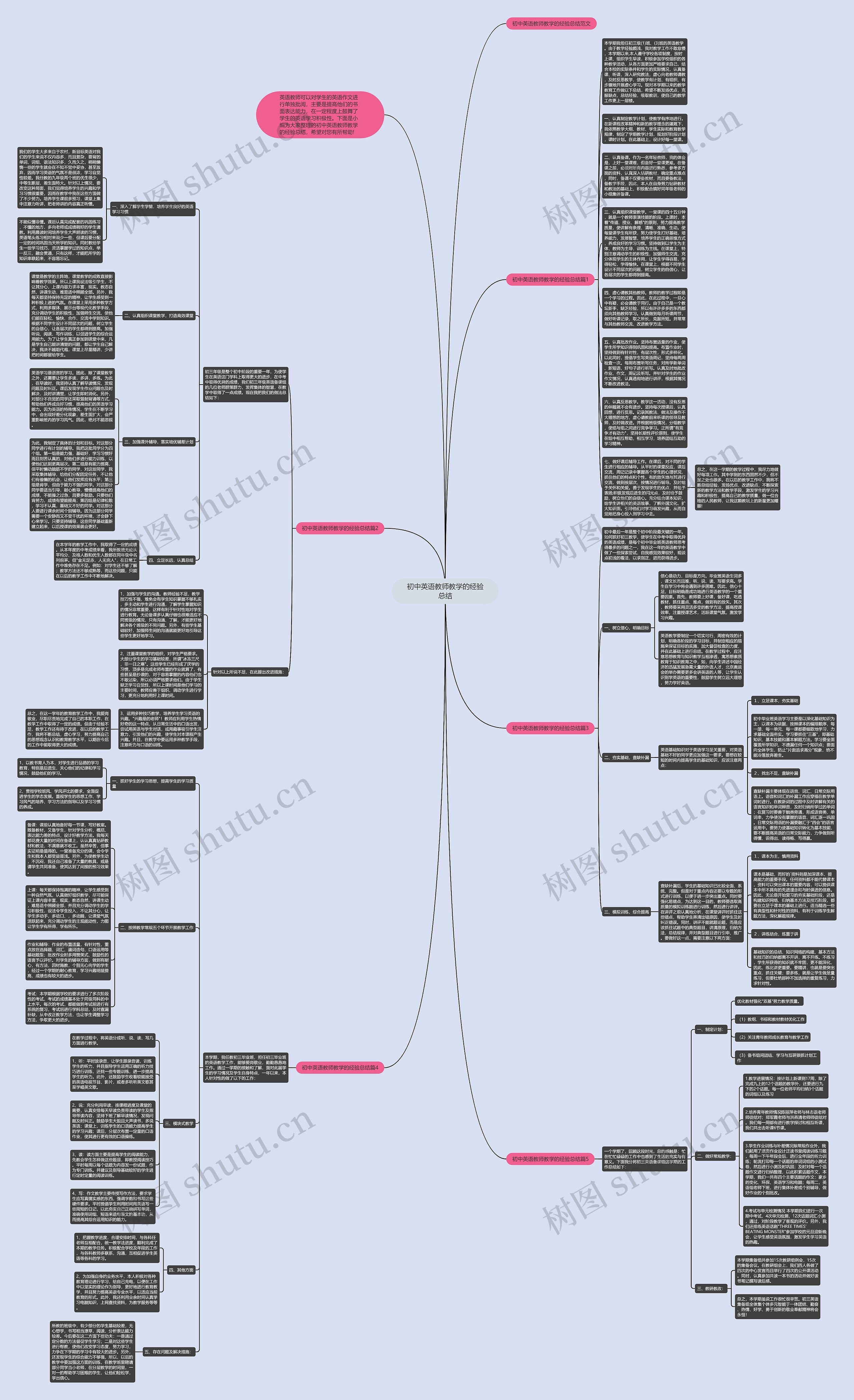 初中英语教师教学的经验总结思维导图