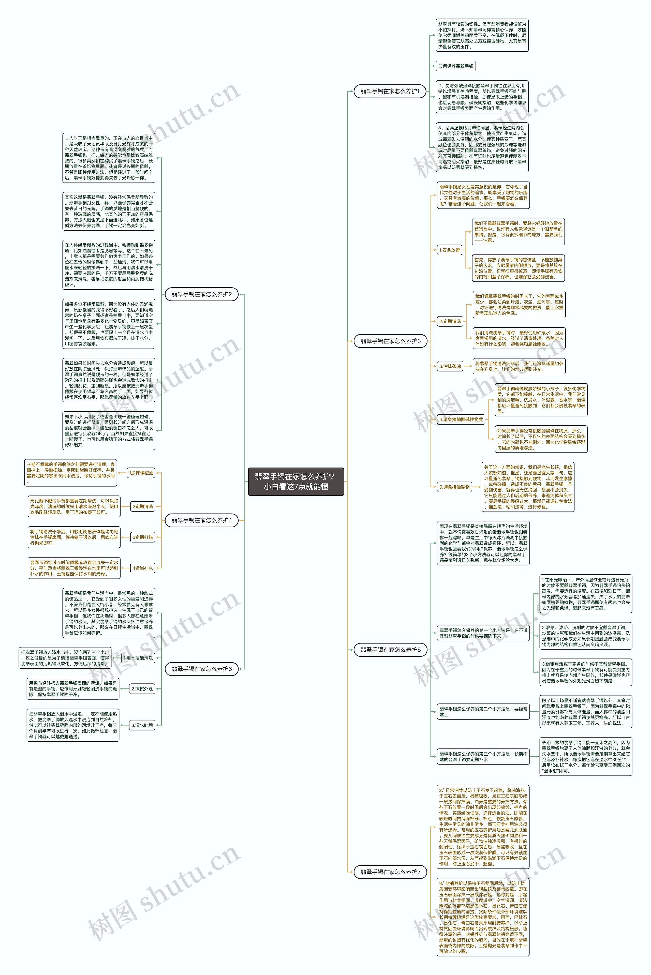 翡翠手镯在家怎么养护？小白看这7点就能懂思维导图