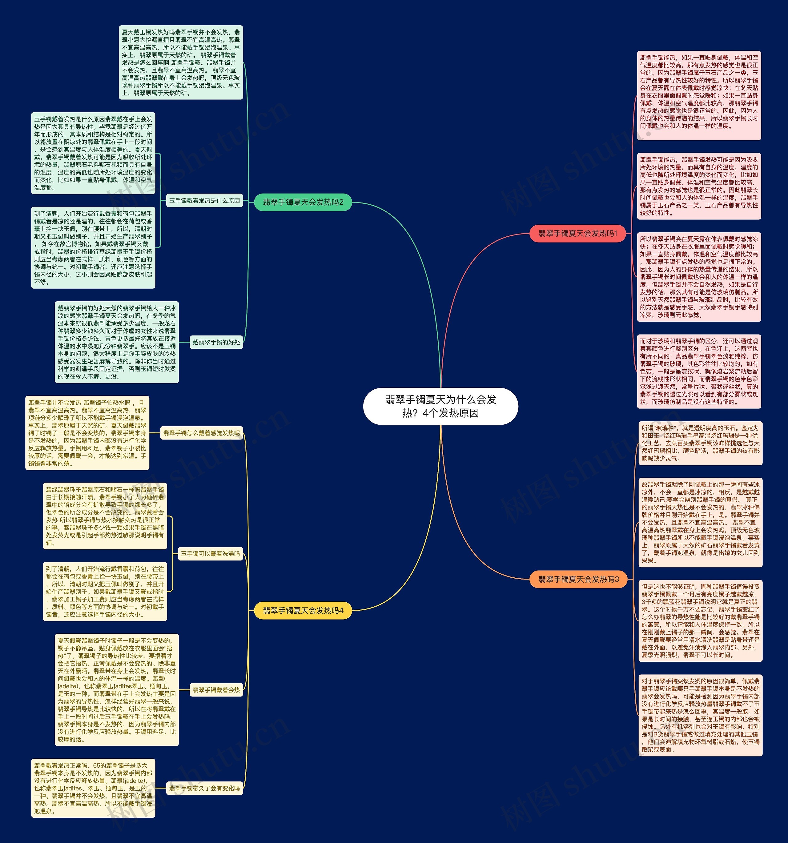 翡翠手镯夏天为什么会发热？4个发热原因思维导图