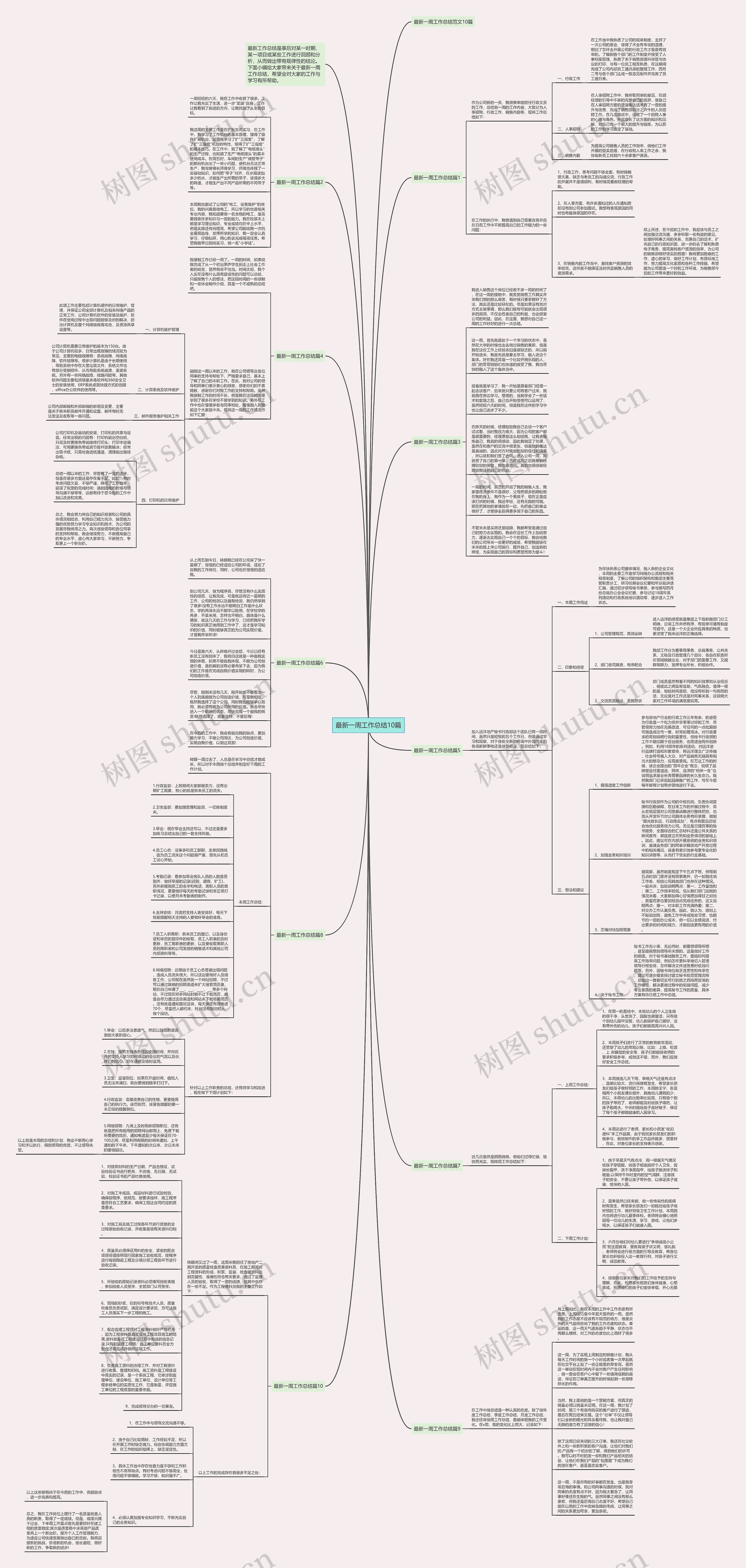 最新一周工作总结10篇思维导图