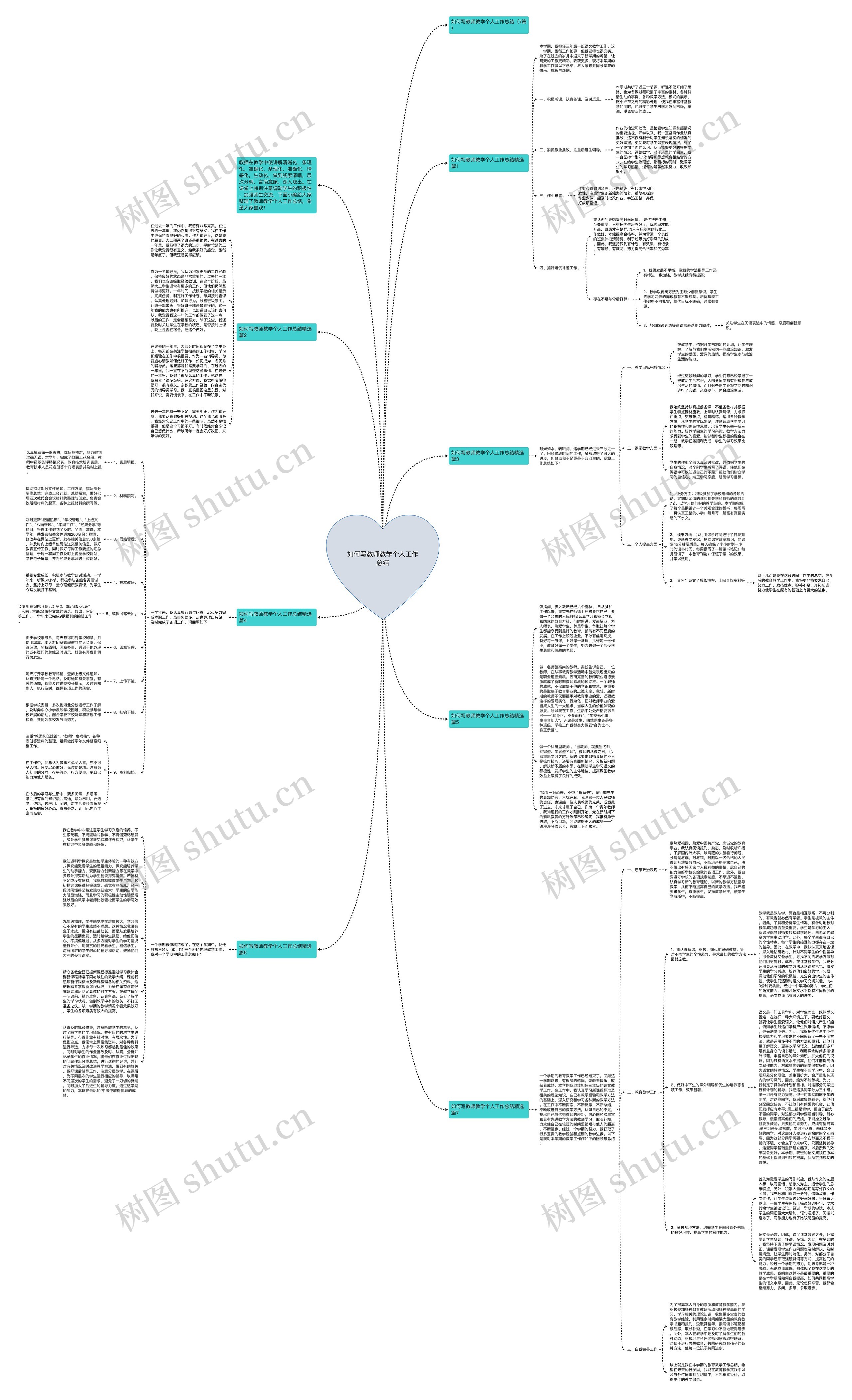 如何写教师教学个人工作总结思维导图