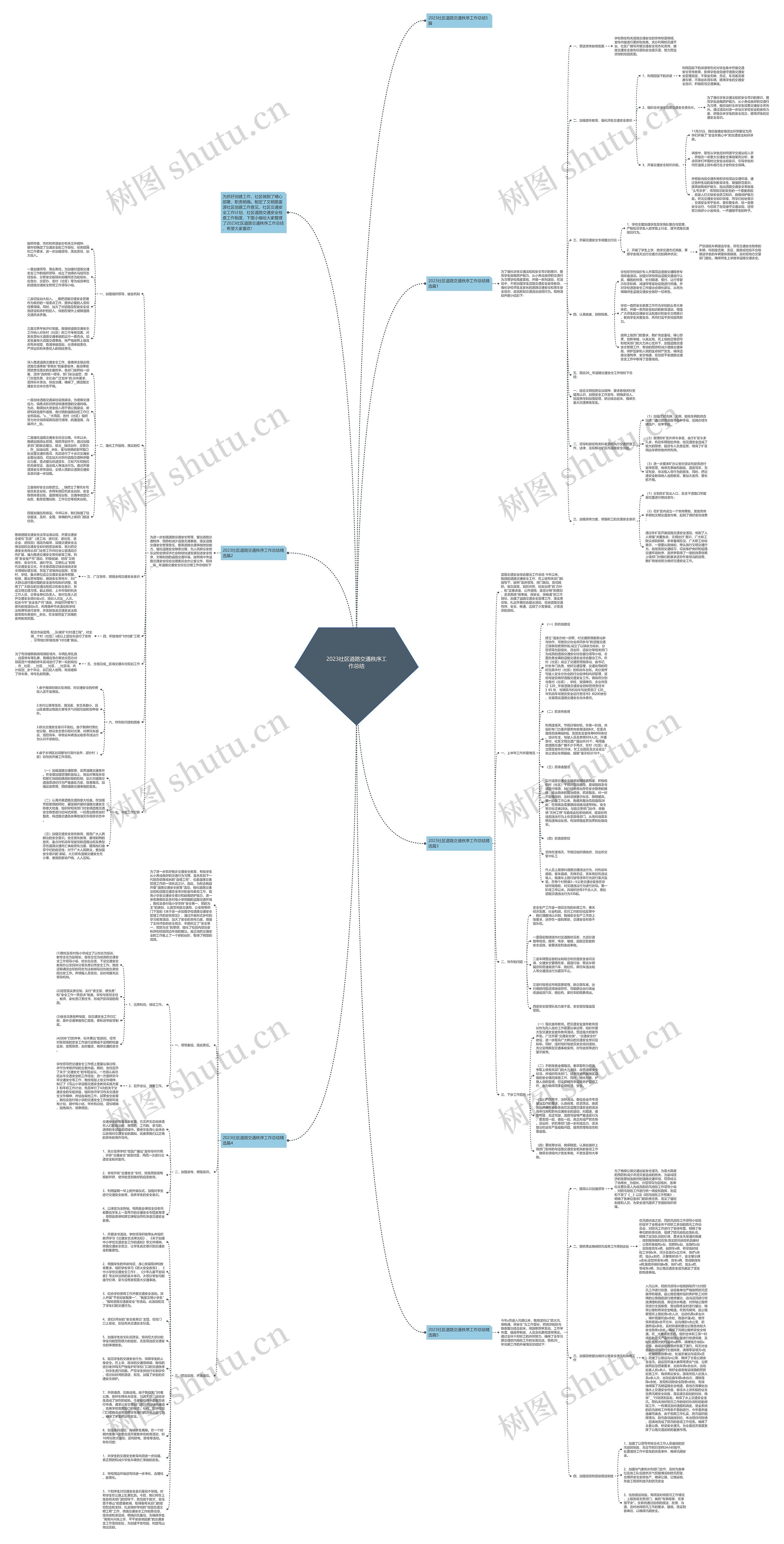 2023社区道路交通秩序工作总结思维导图