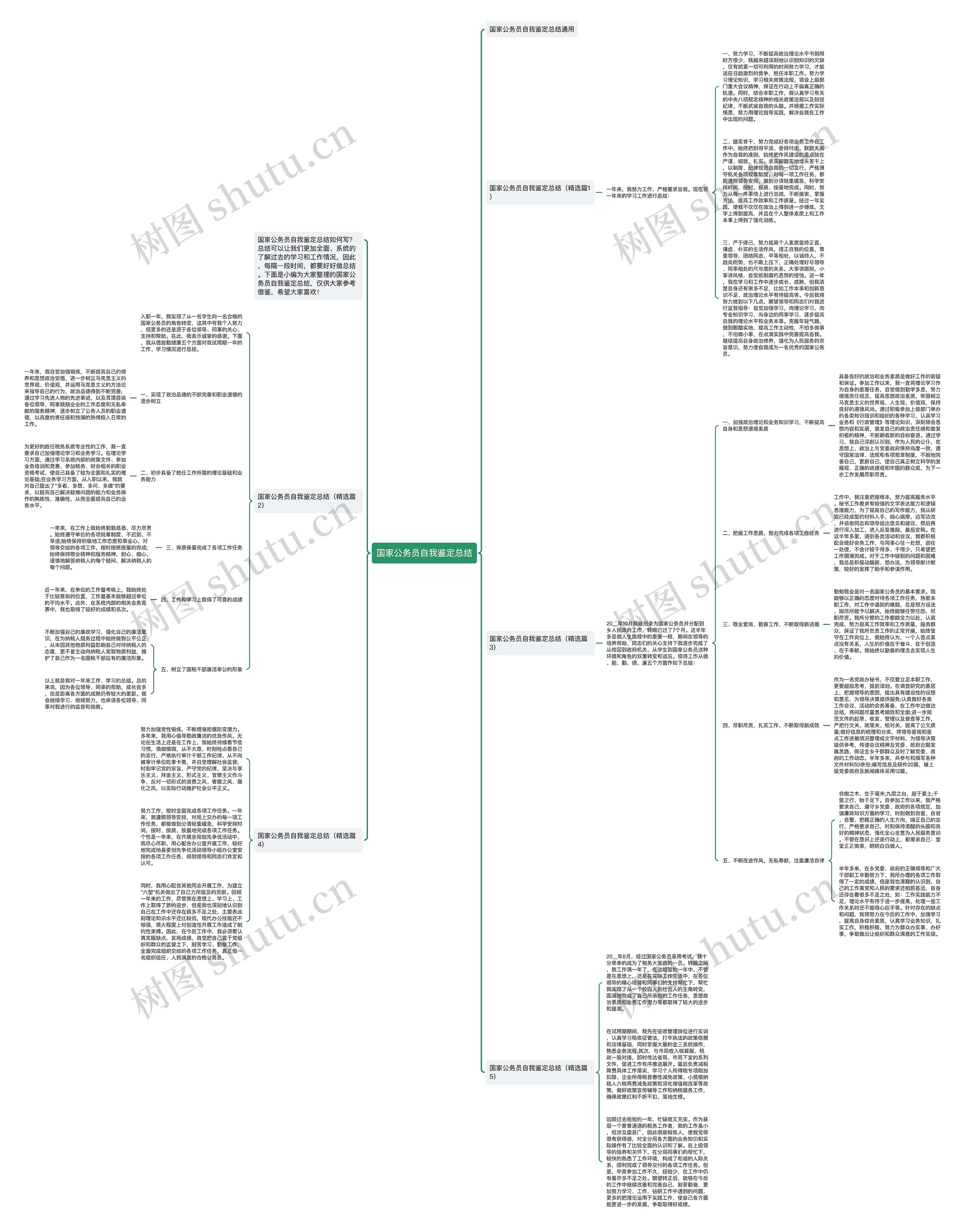 国家公务员自我鉴定总结思维导图
