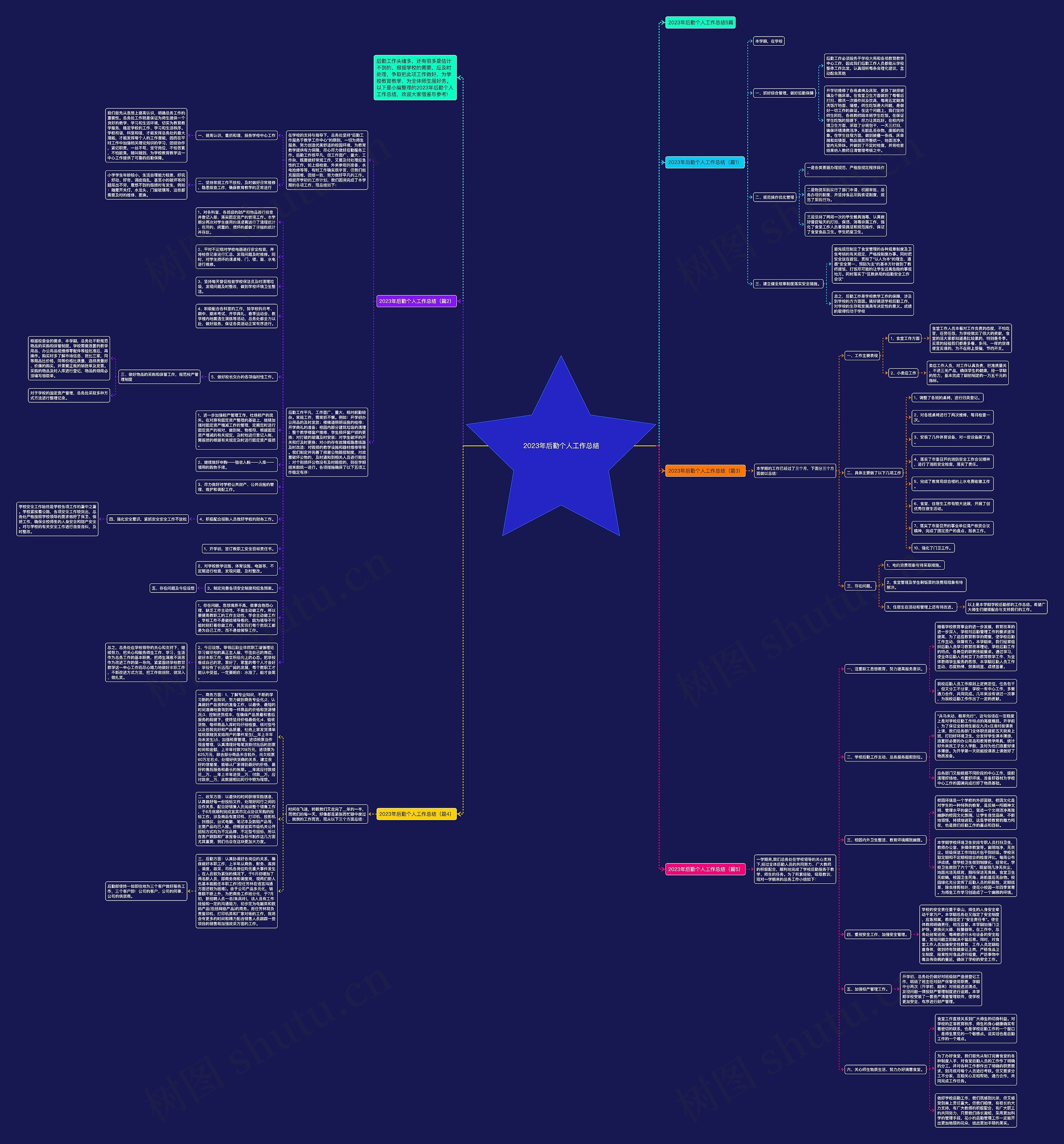 2023年后勤个人工作总结思维导图