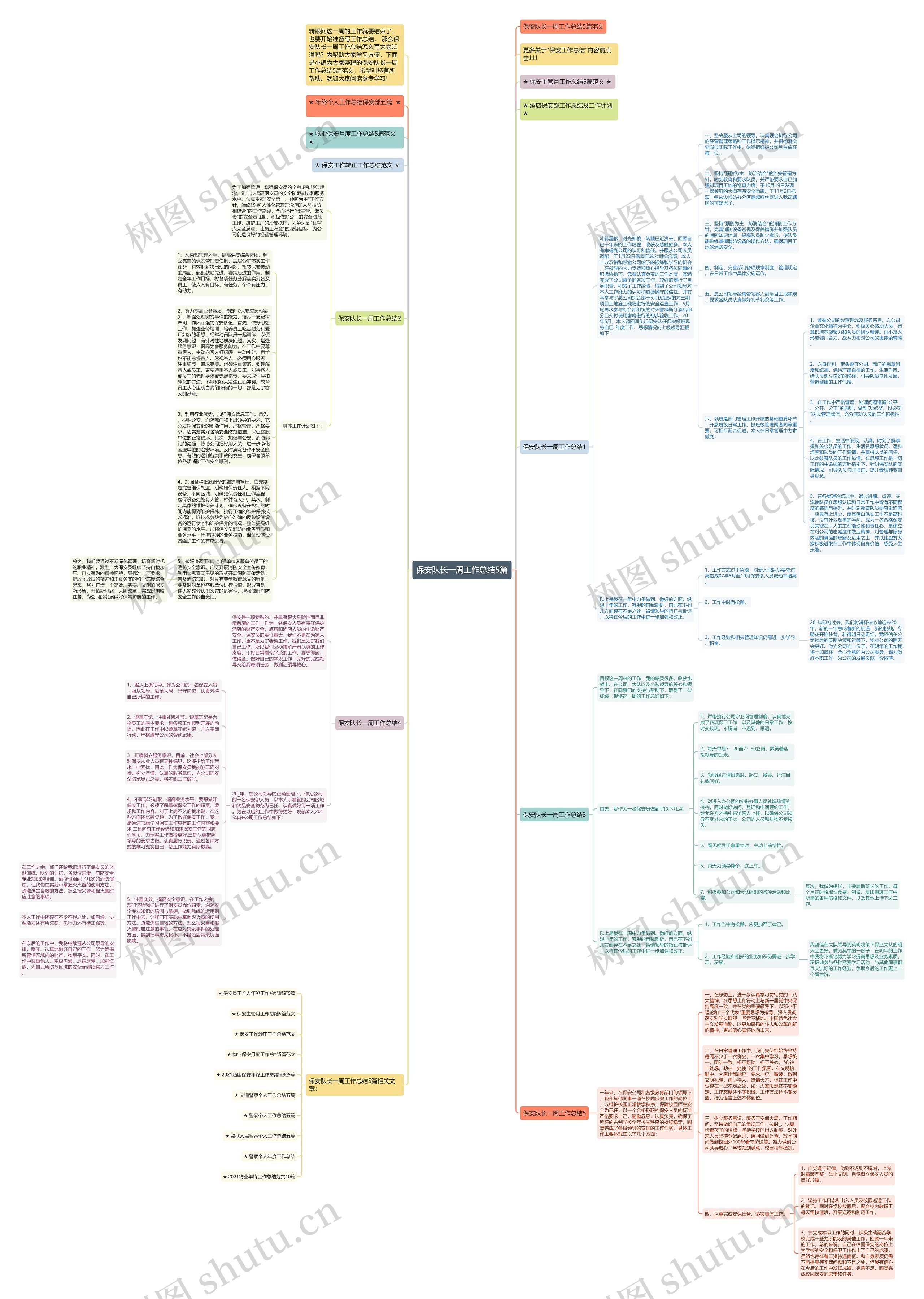 保安队长一周工作总结5篇思维导图