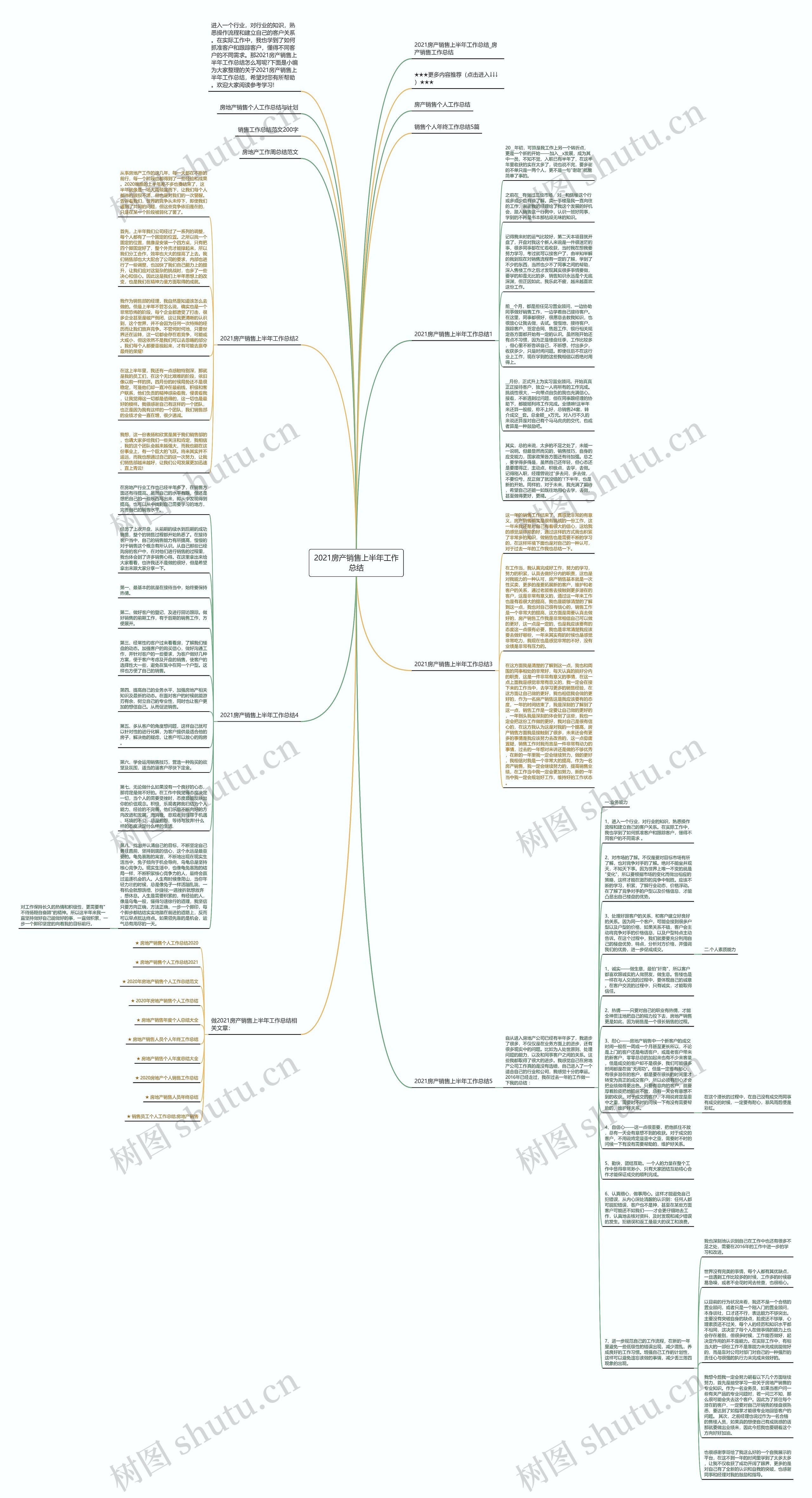 2021房产销售上半年工作总结思维导图