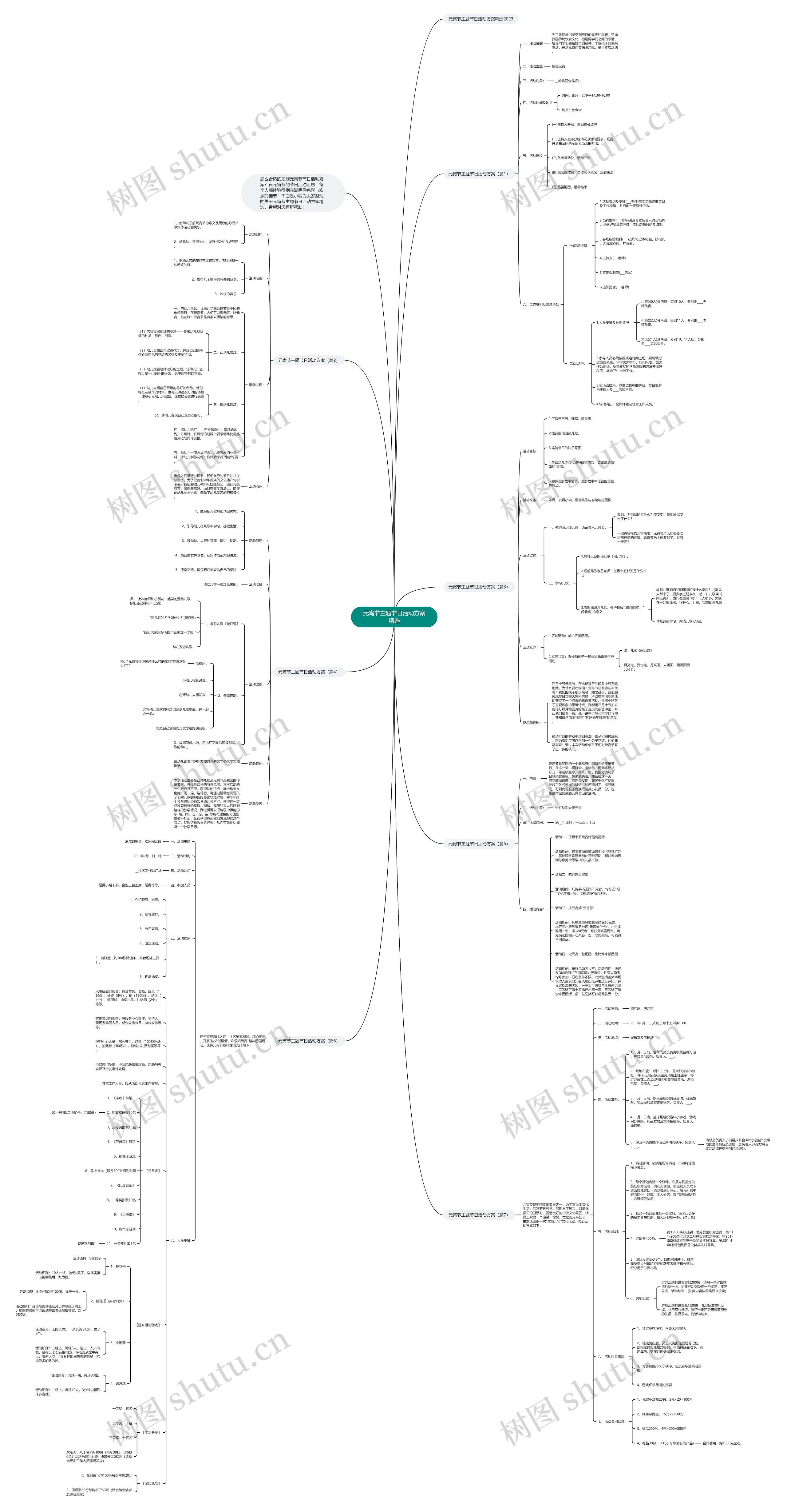 元宵节主题节日活动方案精选思维导图