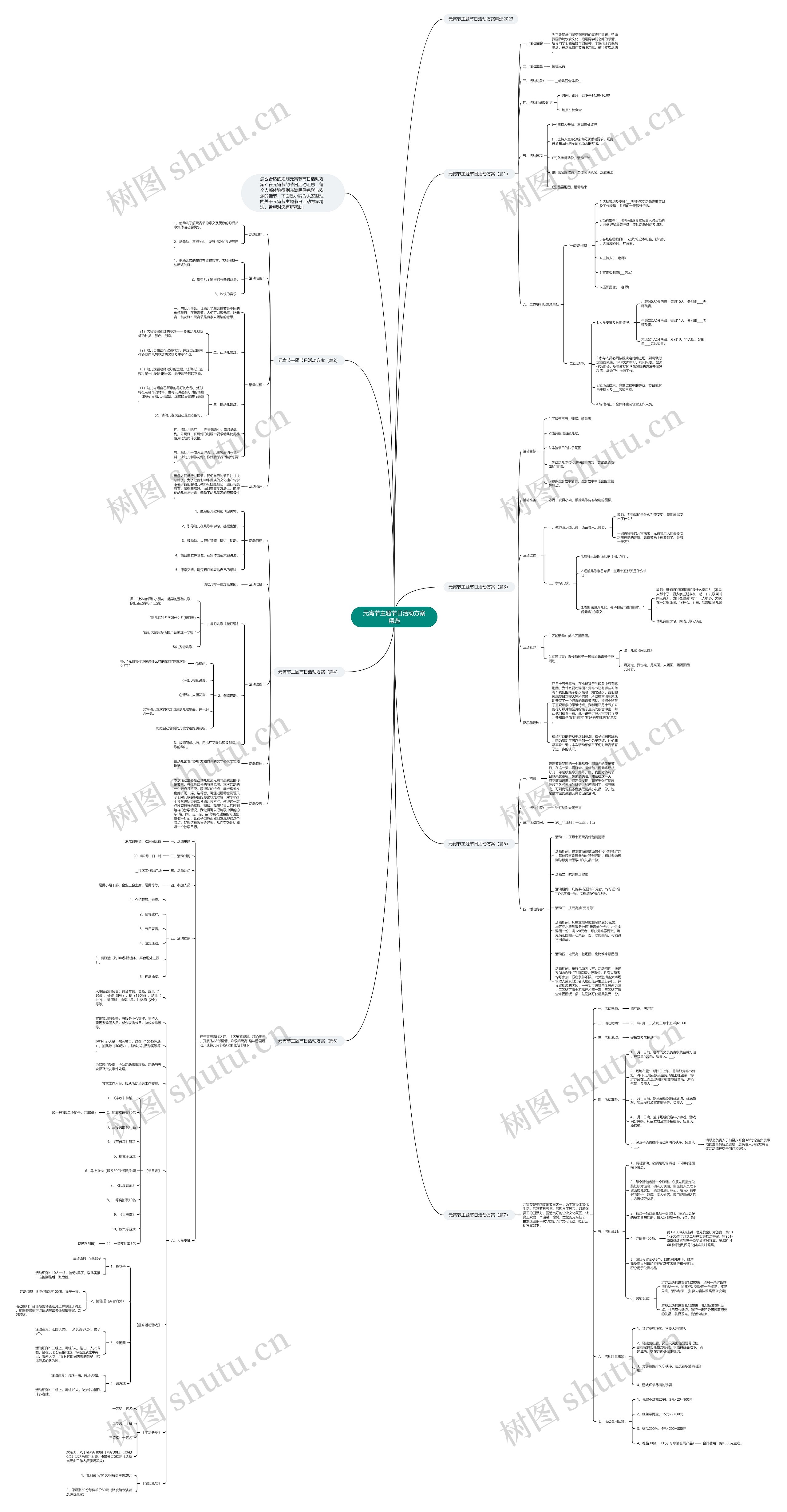 元宵节主题节日活动方案精选思维导图高清图 元宵节主题节日活动方案精选思维导图