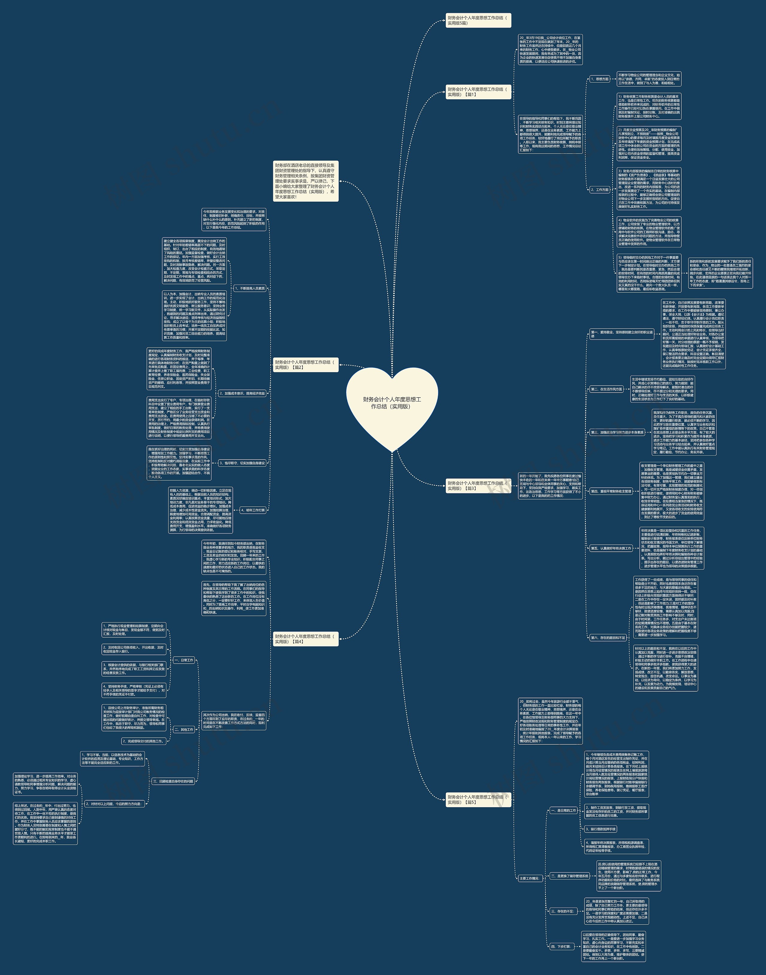 财务会计个人年度思想工作总结（实用版）思维导图
