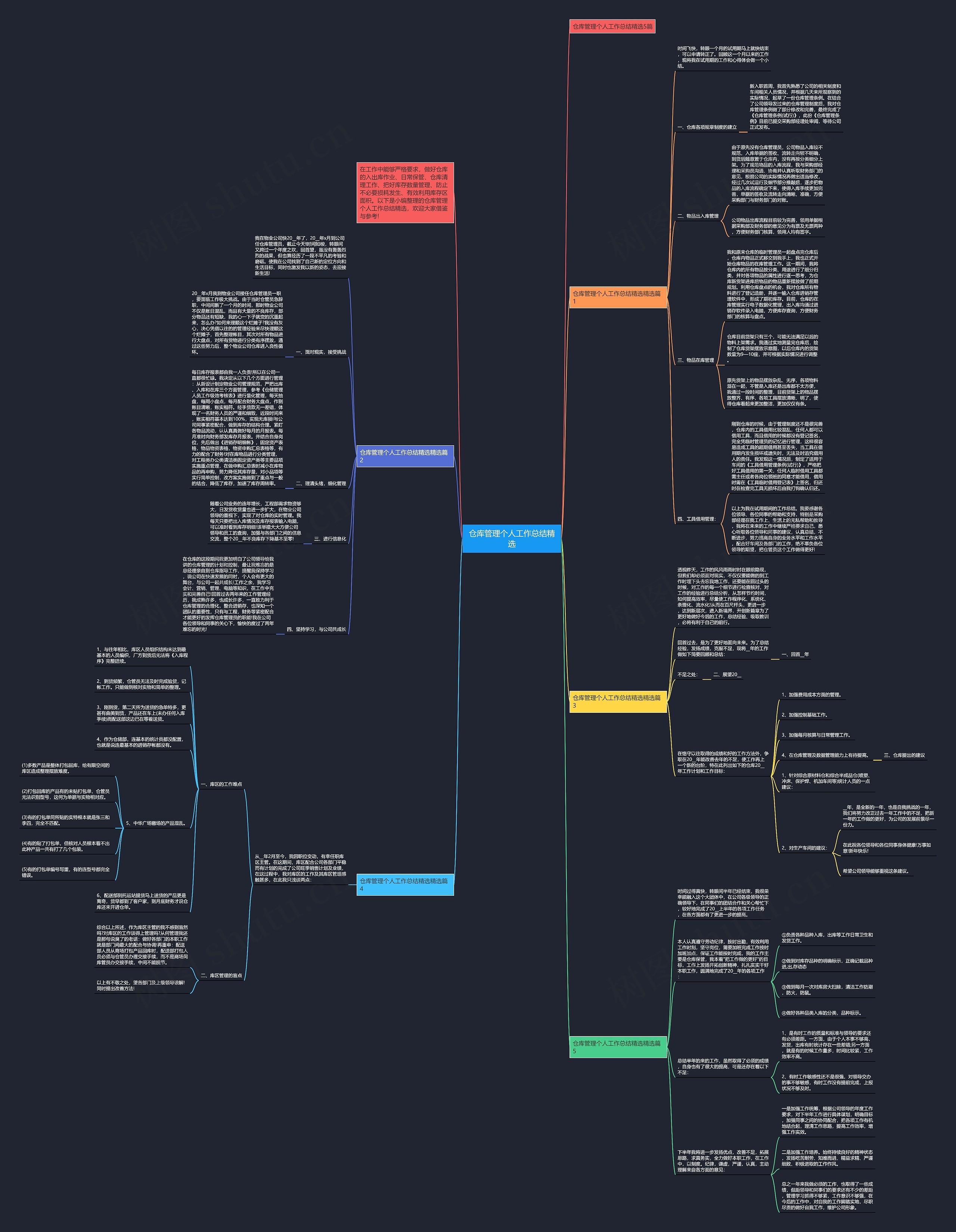 仓库管理个人工作总结精选