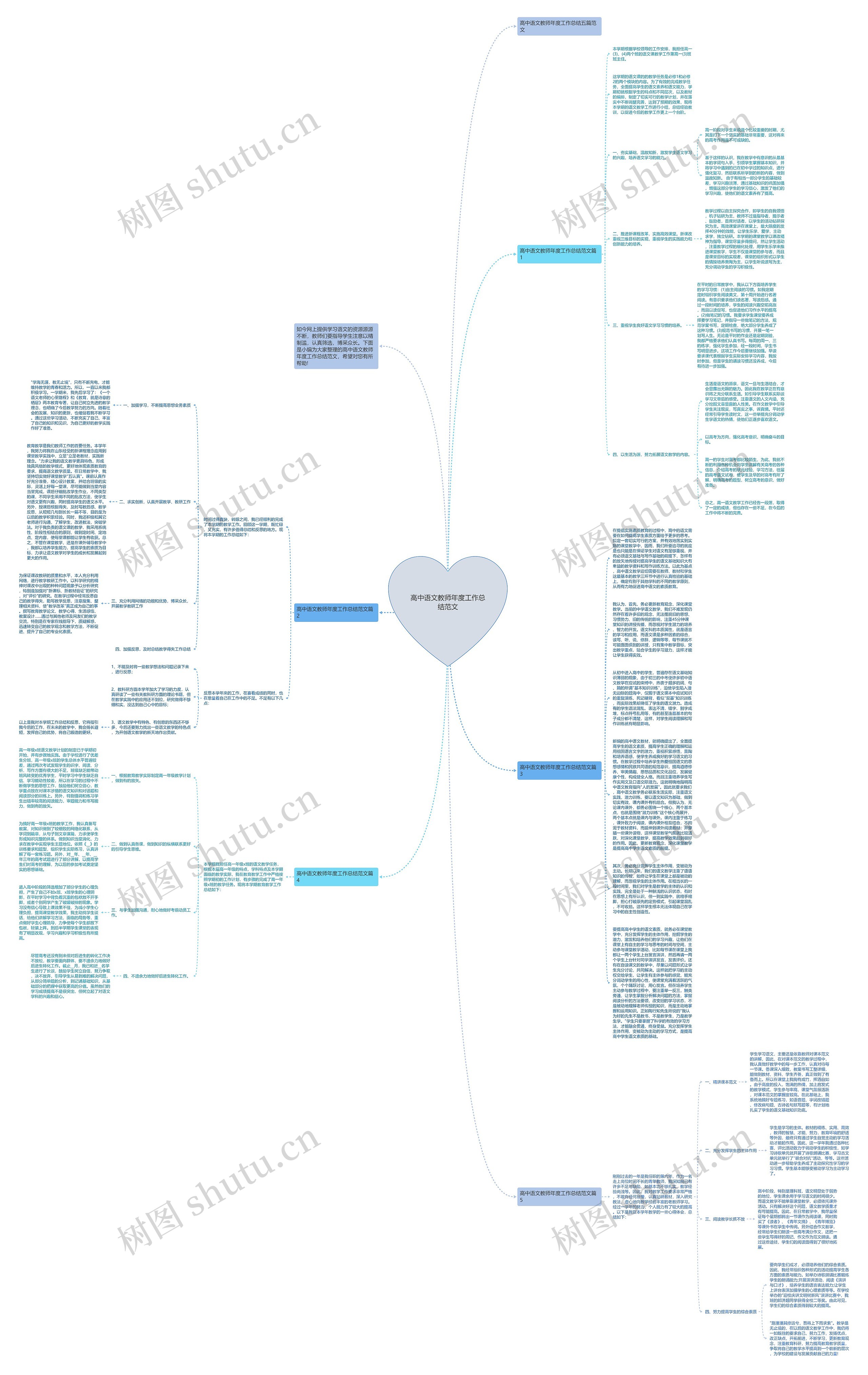 高中语文教师年度工作总结范文思维导图