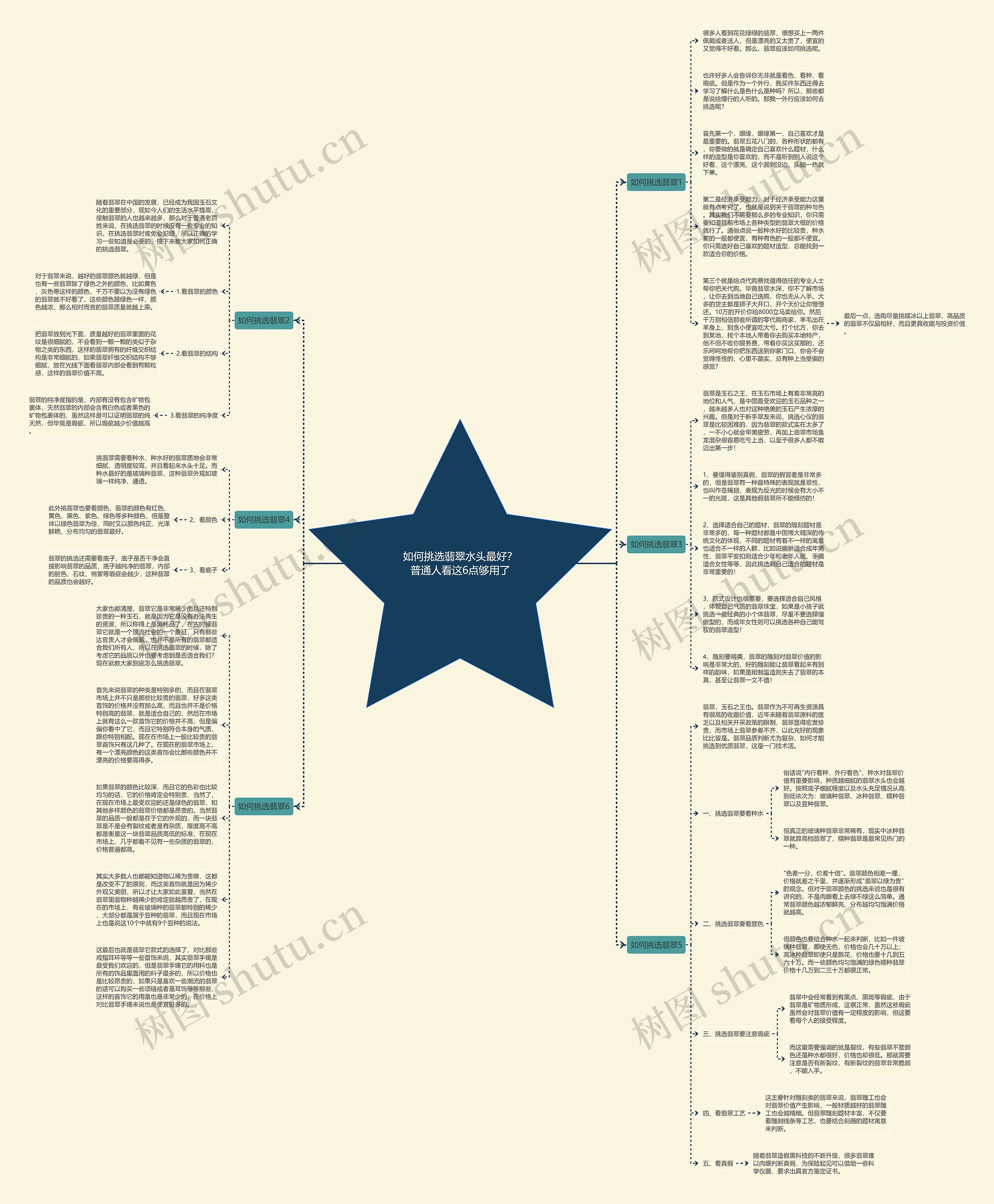 如何挑选翡翠水头最好？普通人看这6点够用了思维导图