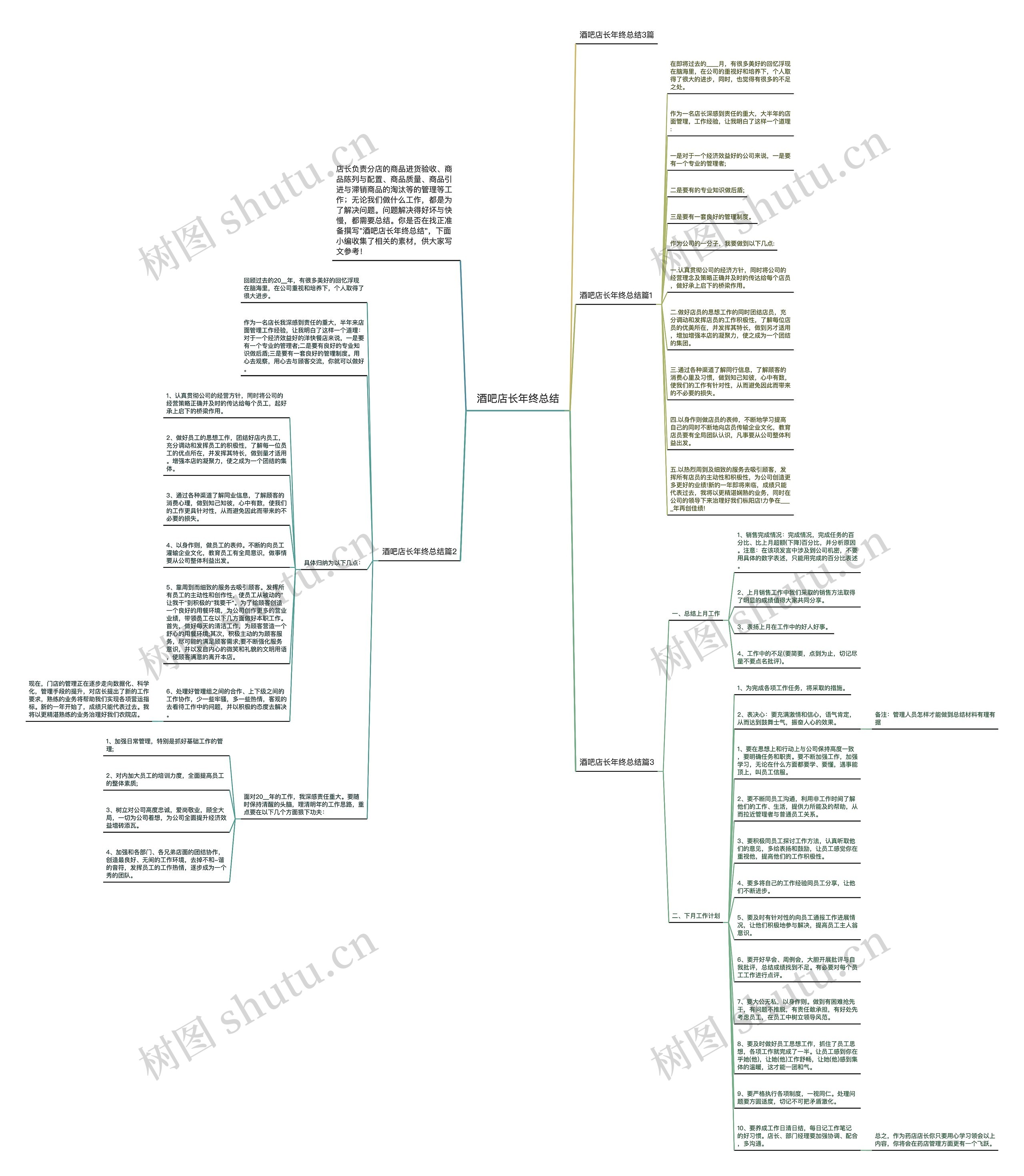 酒吧店长年终总结思维导图